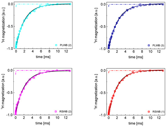 Molecules 29 02422 g0a3