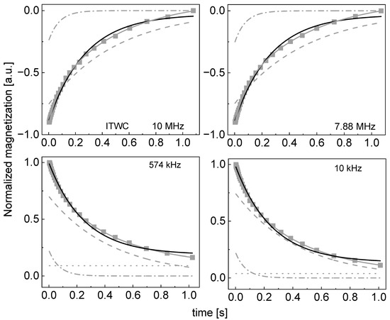 Molecules 29 02422 g0a6
