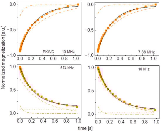 Molecules 29 02422 g0a7