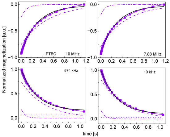 Molecules 29 02422 g0a8