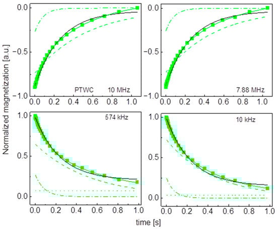 Molecules 29 02422 g0a9