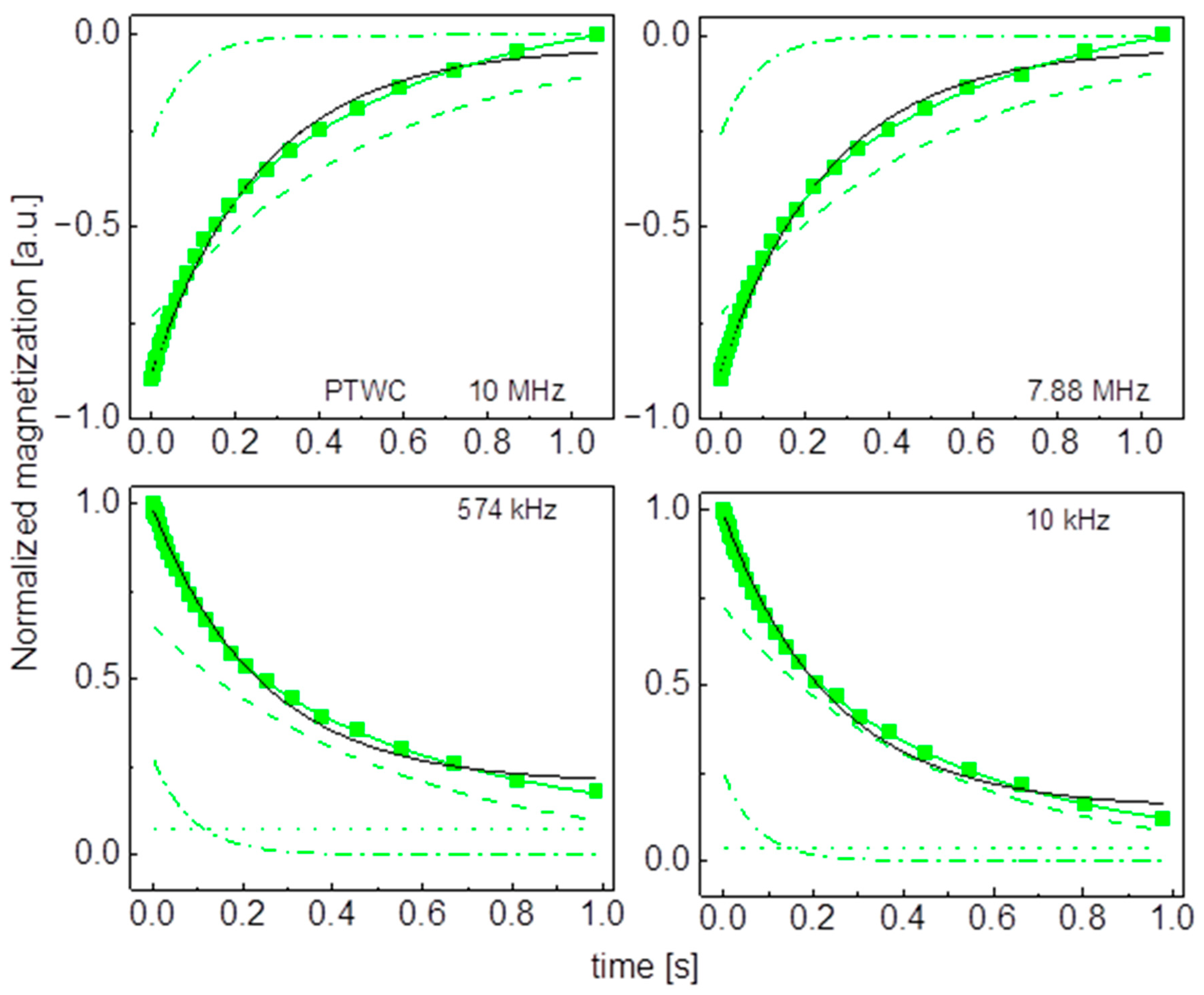 Molecules 29 02422 g0a9