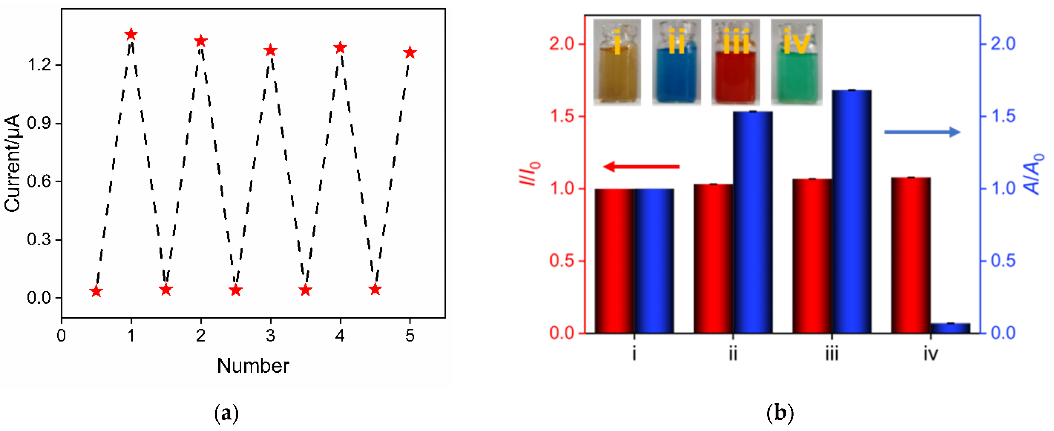 Molecules 29 02423 g007