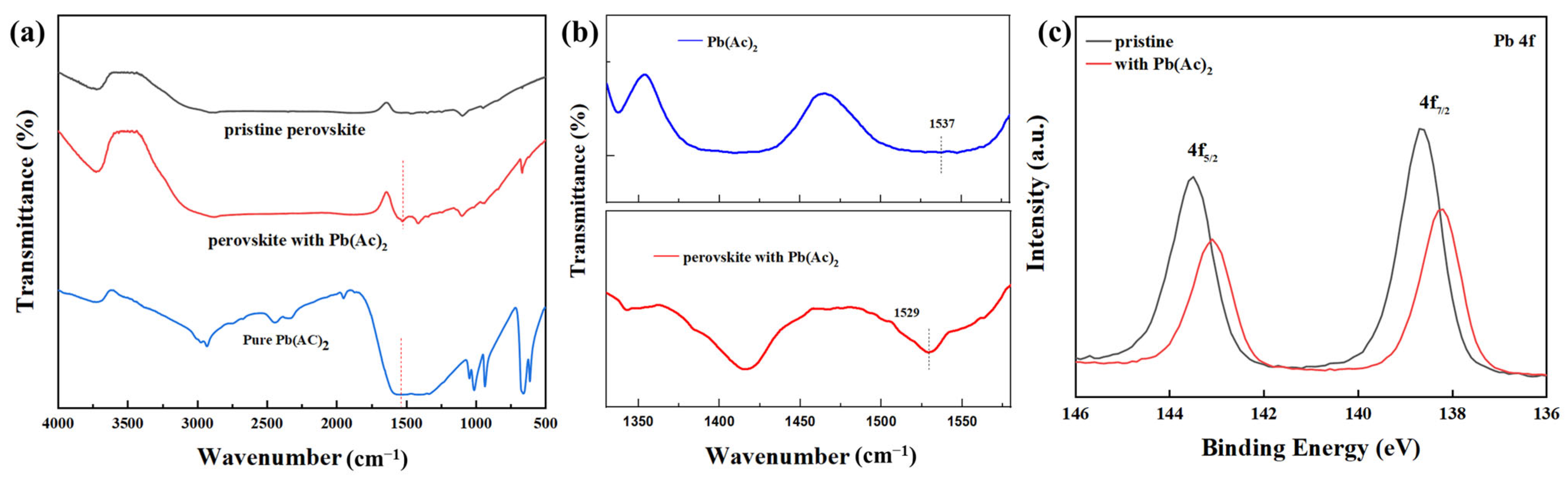 Molecules 29 02425 g004