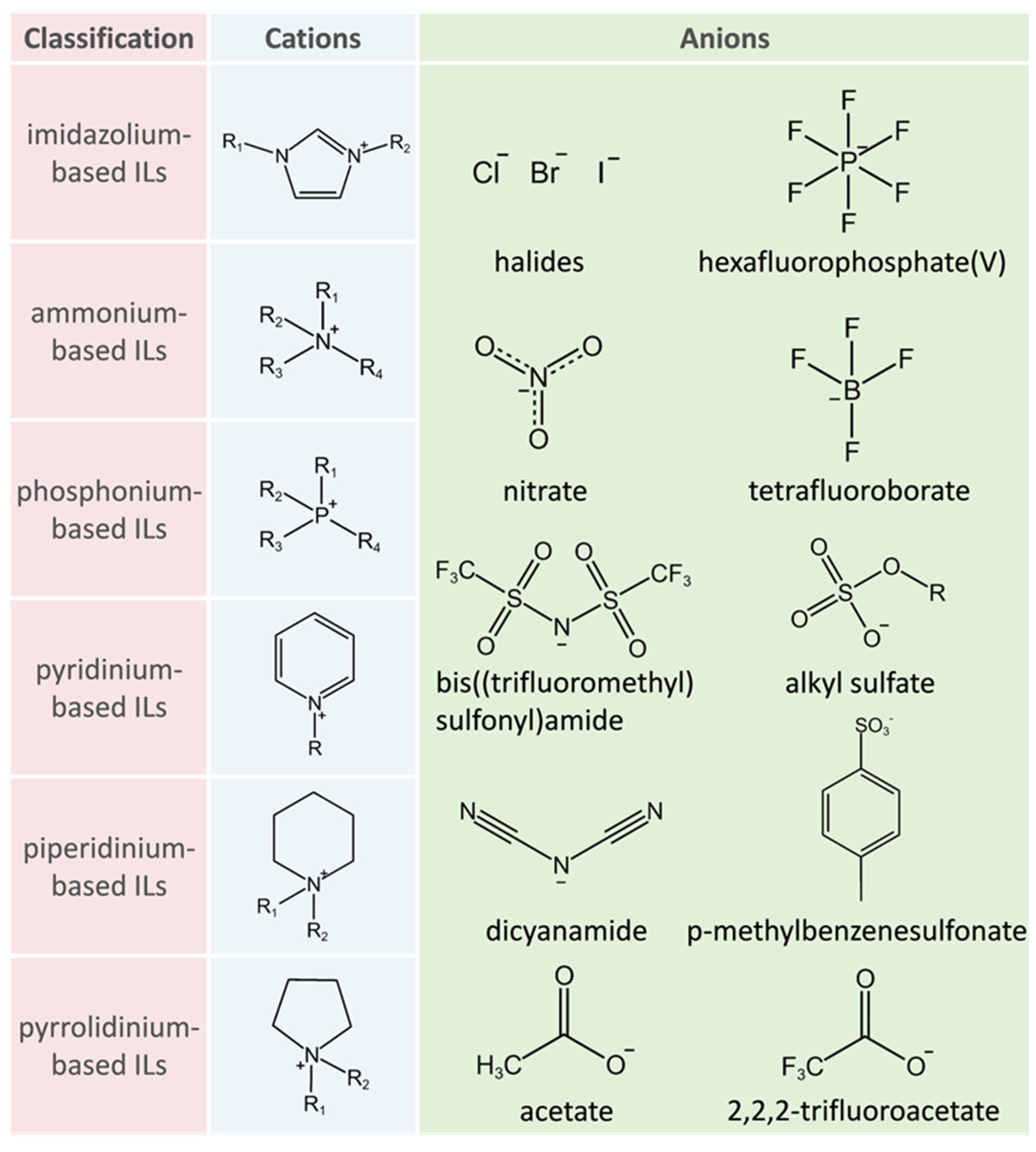 Molecules 29 02444 g002
