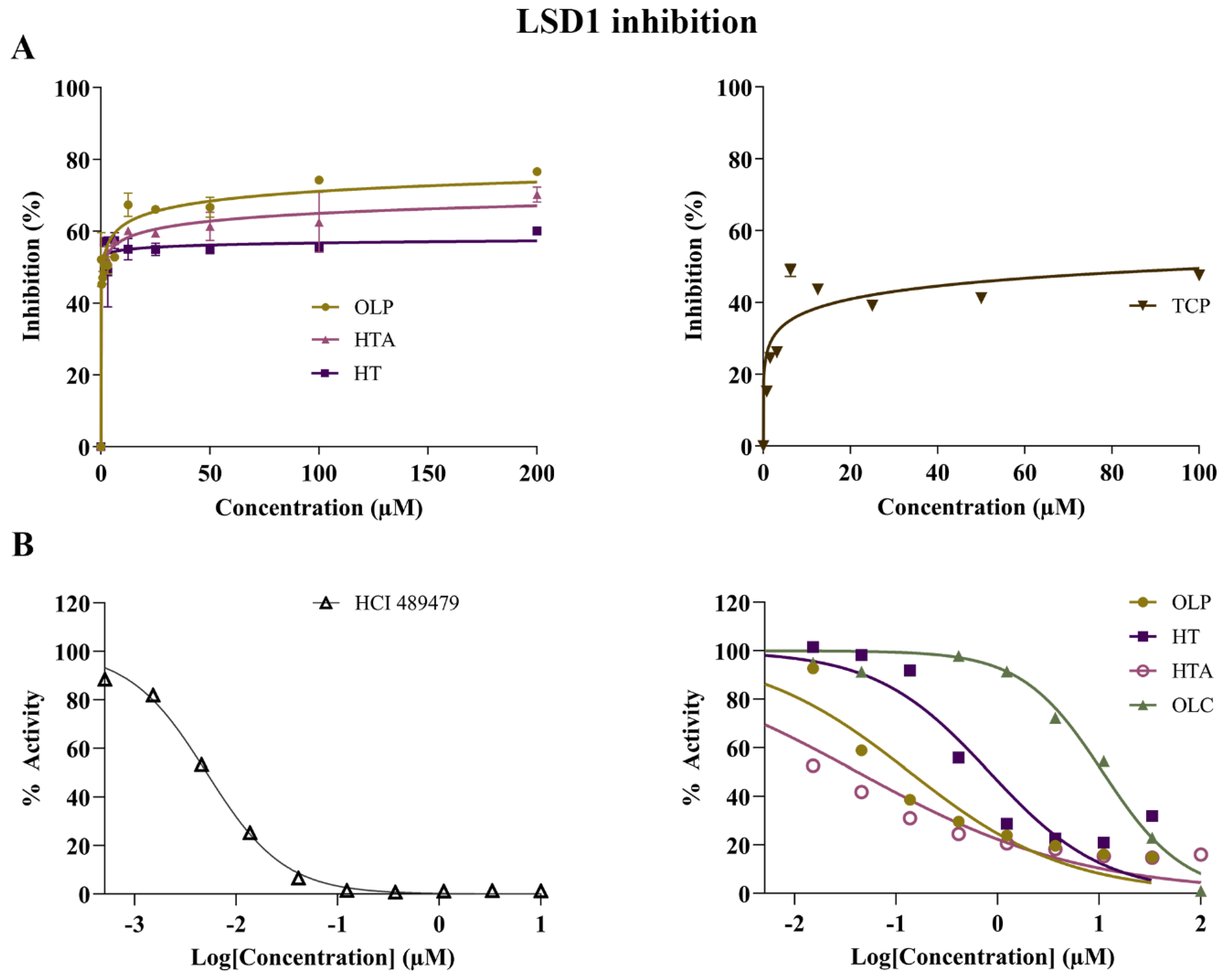 Molecules 29 02446 g006