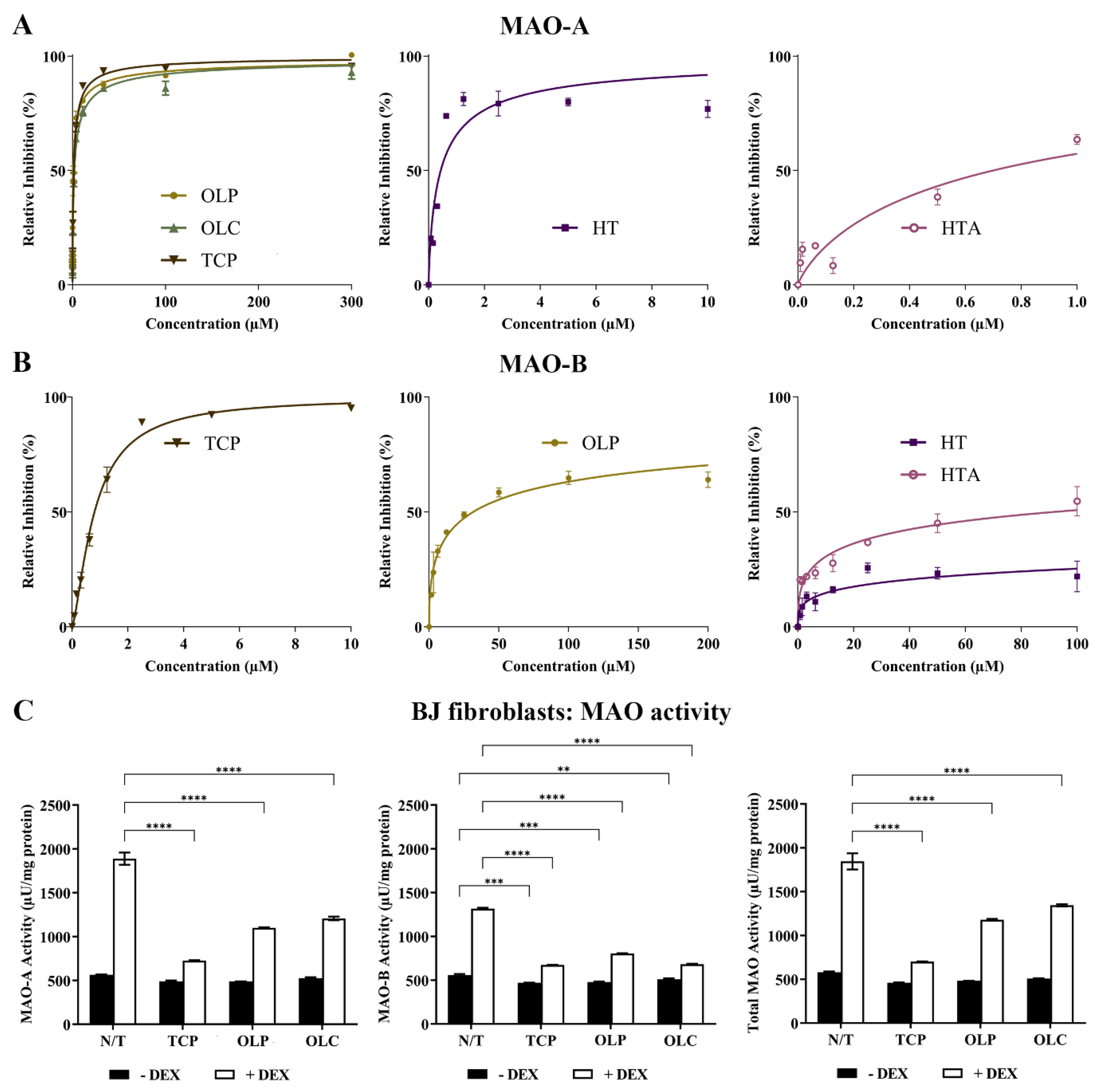 Molecules 29 02446 g007