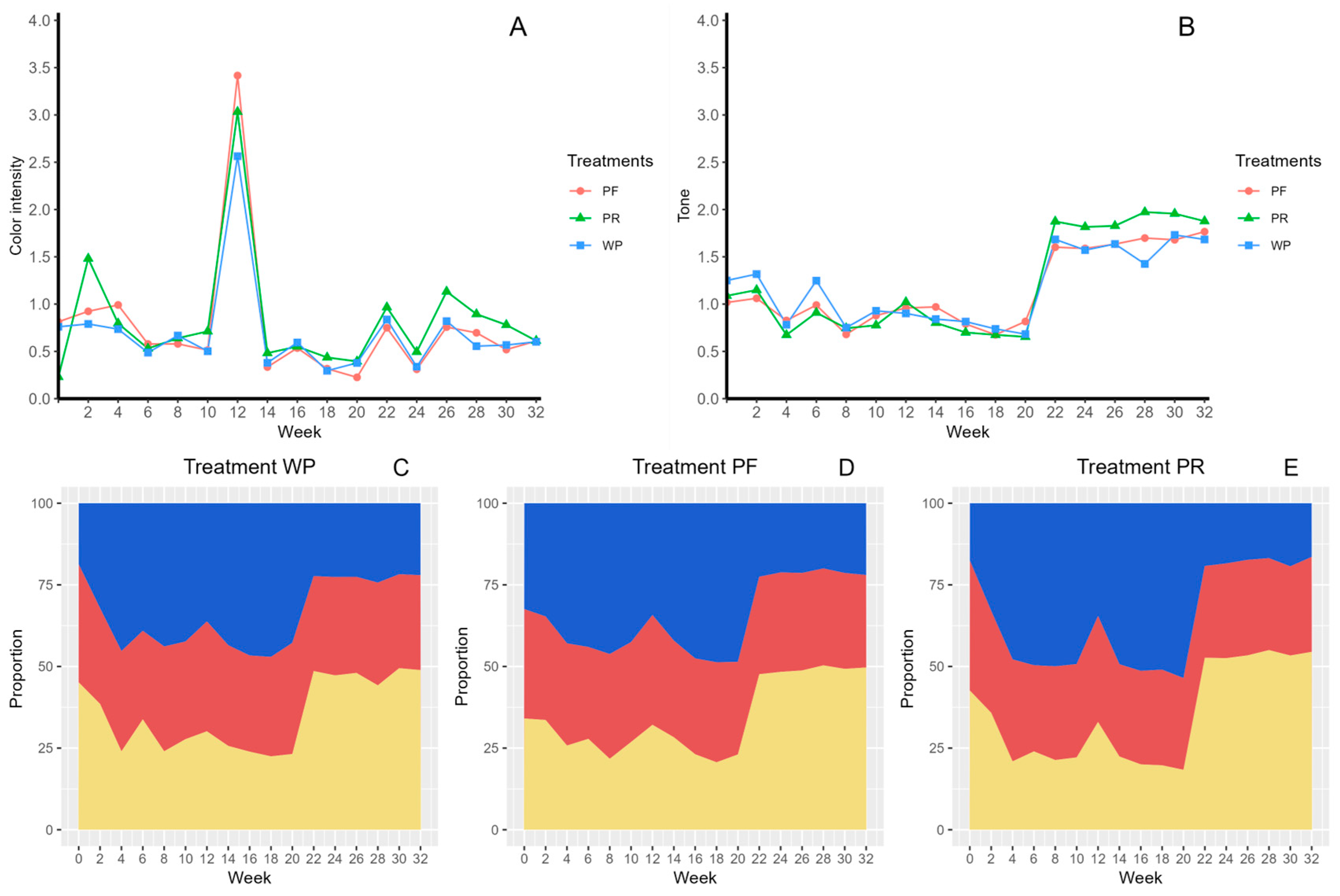 Molecules 29 02448 g003