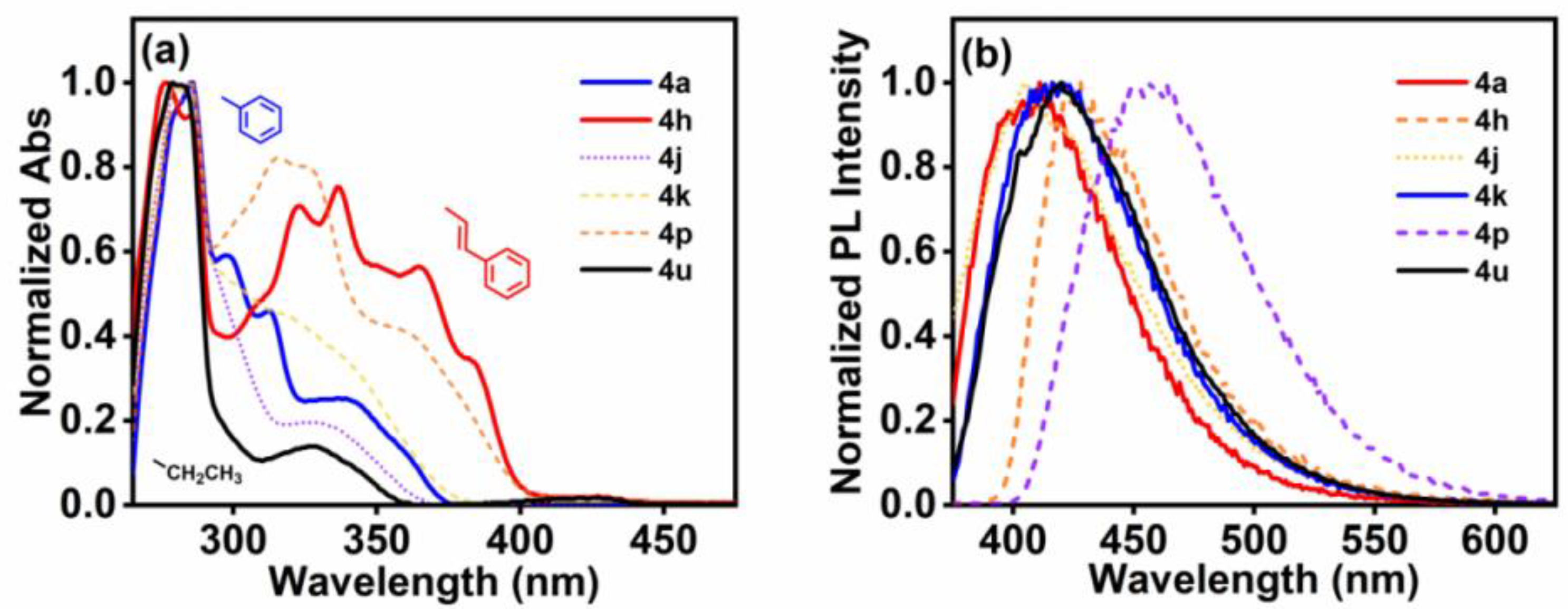 Molecules 29 02449 g001