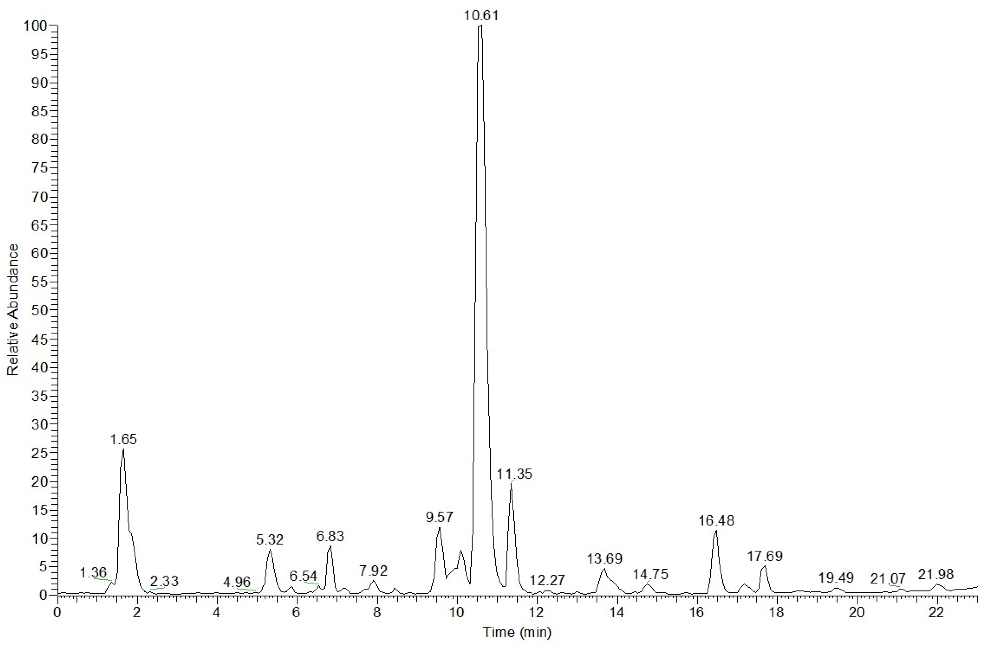Molecules 29 02450 g001 Molecules 29 02450 g001