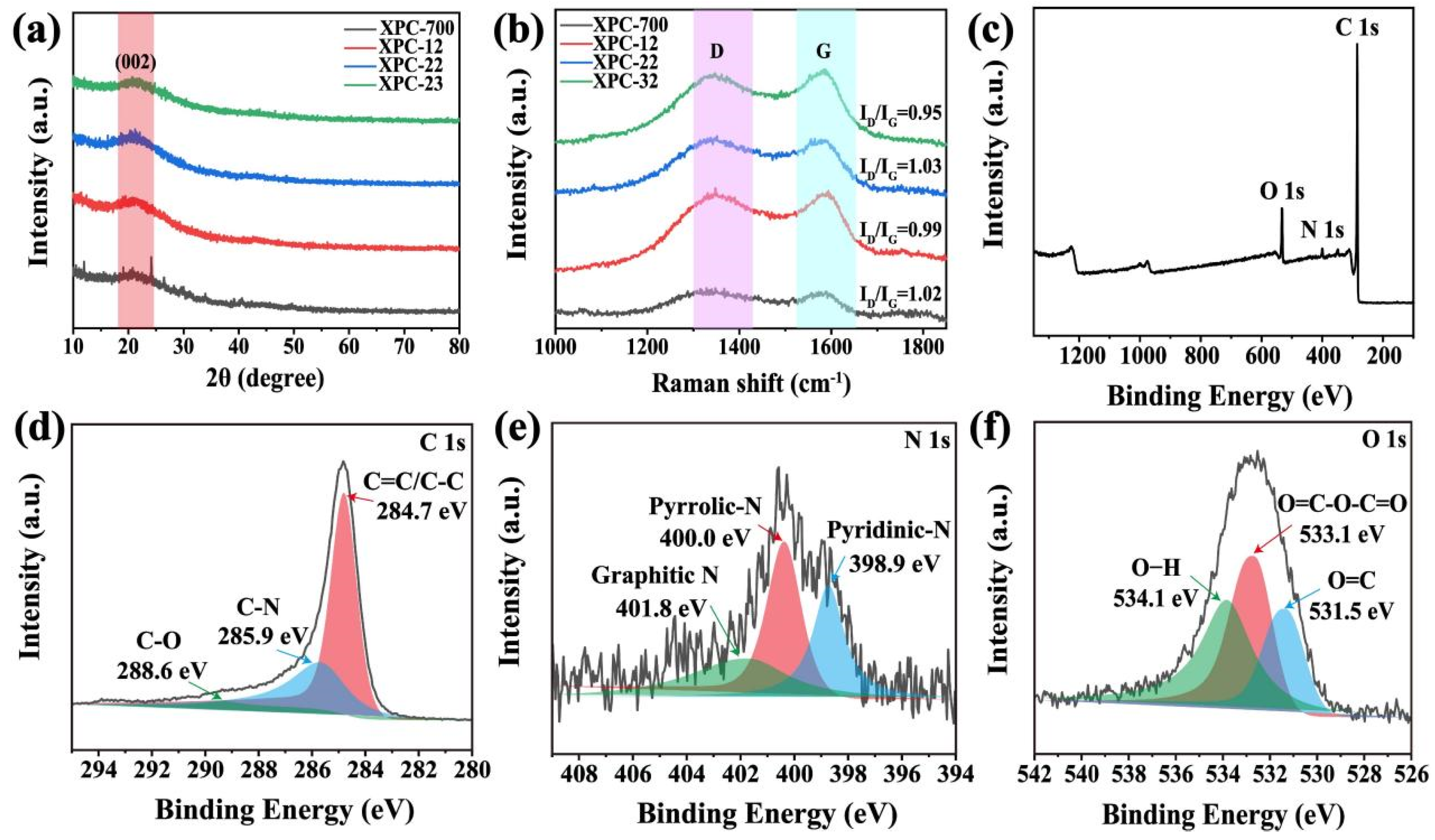 Molecules 29 02455 g003