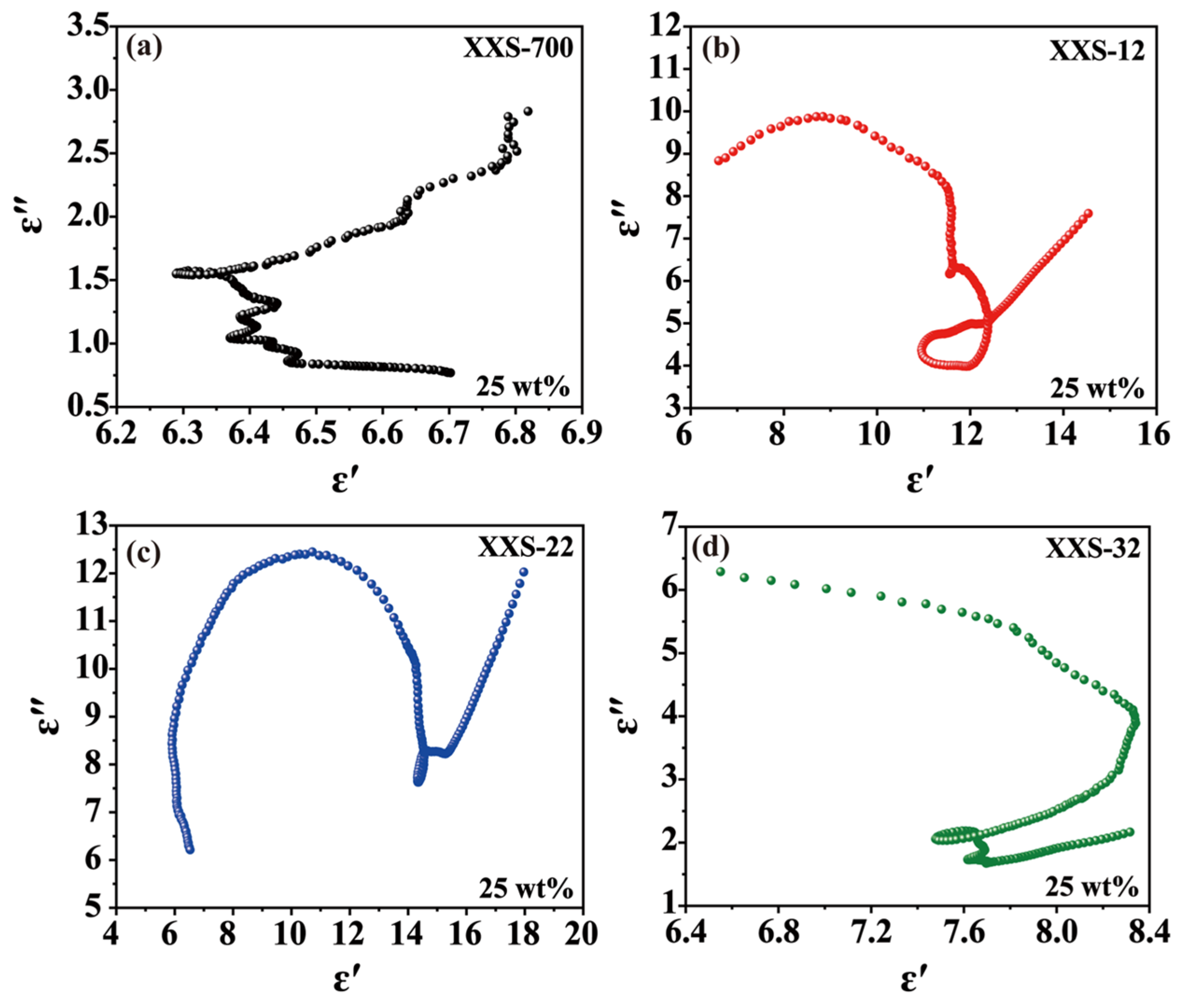 Molecules 29 02455 g005