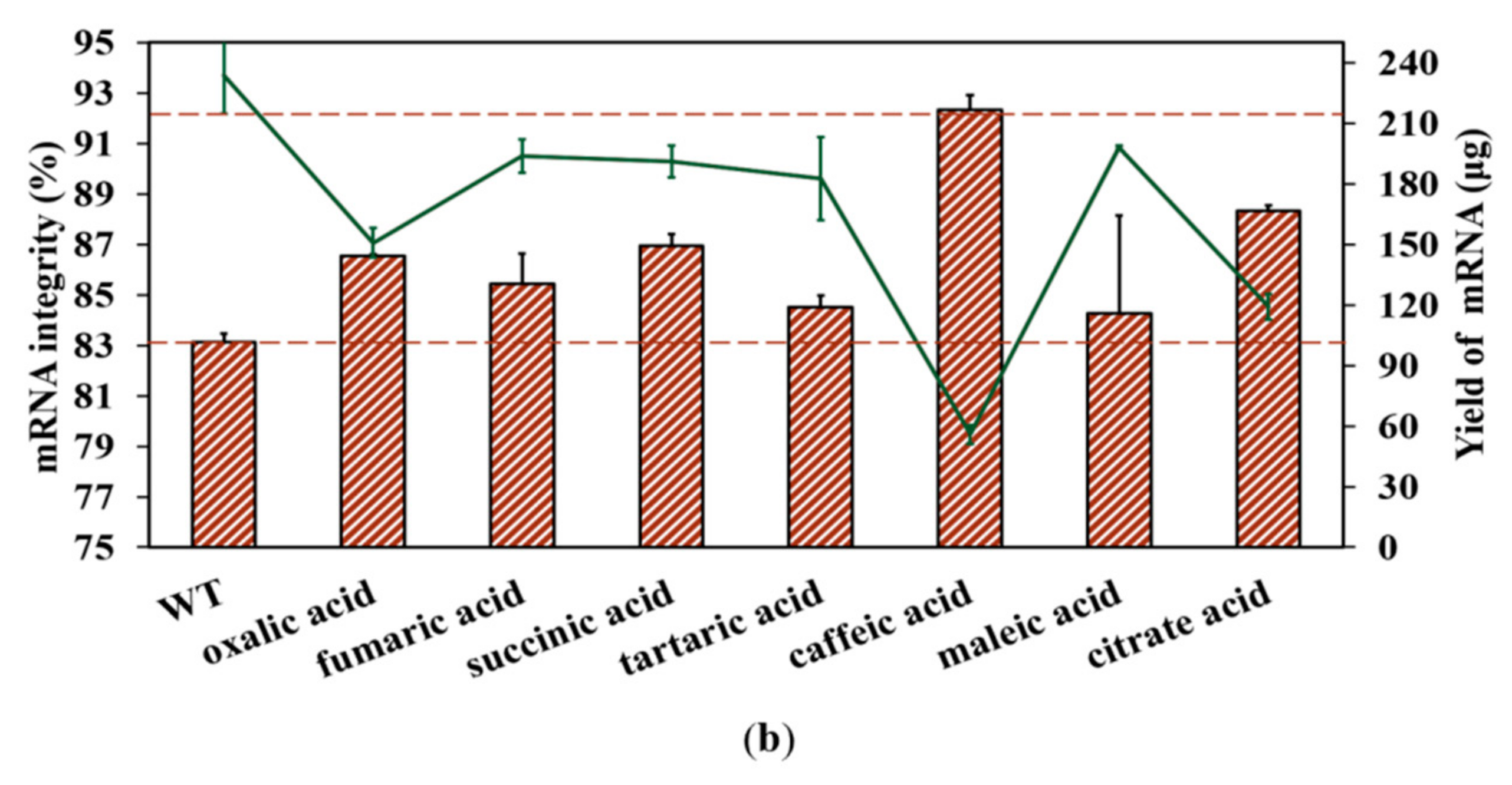 Molecules 29 02461 g009b
