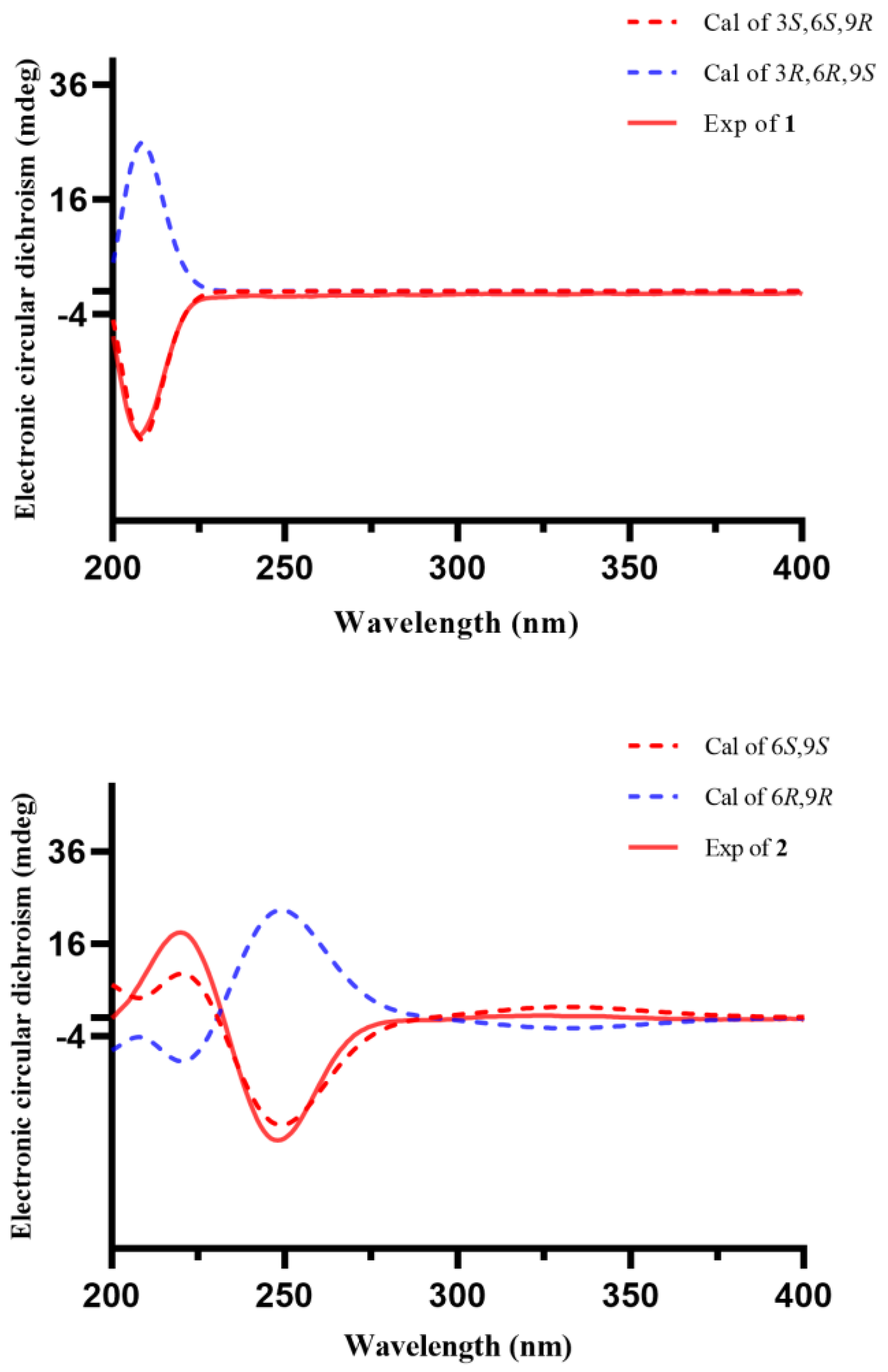 Molecules 29 02462 g004