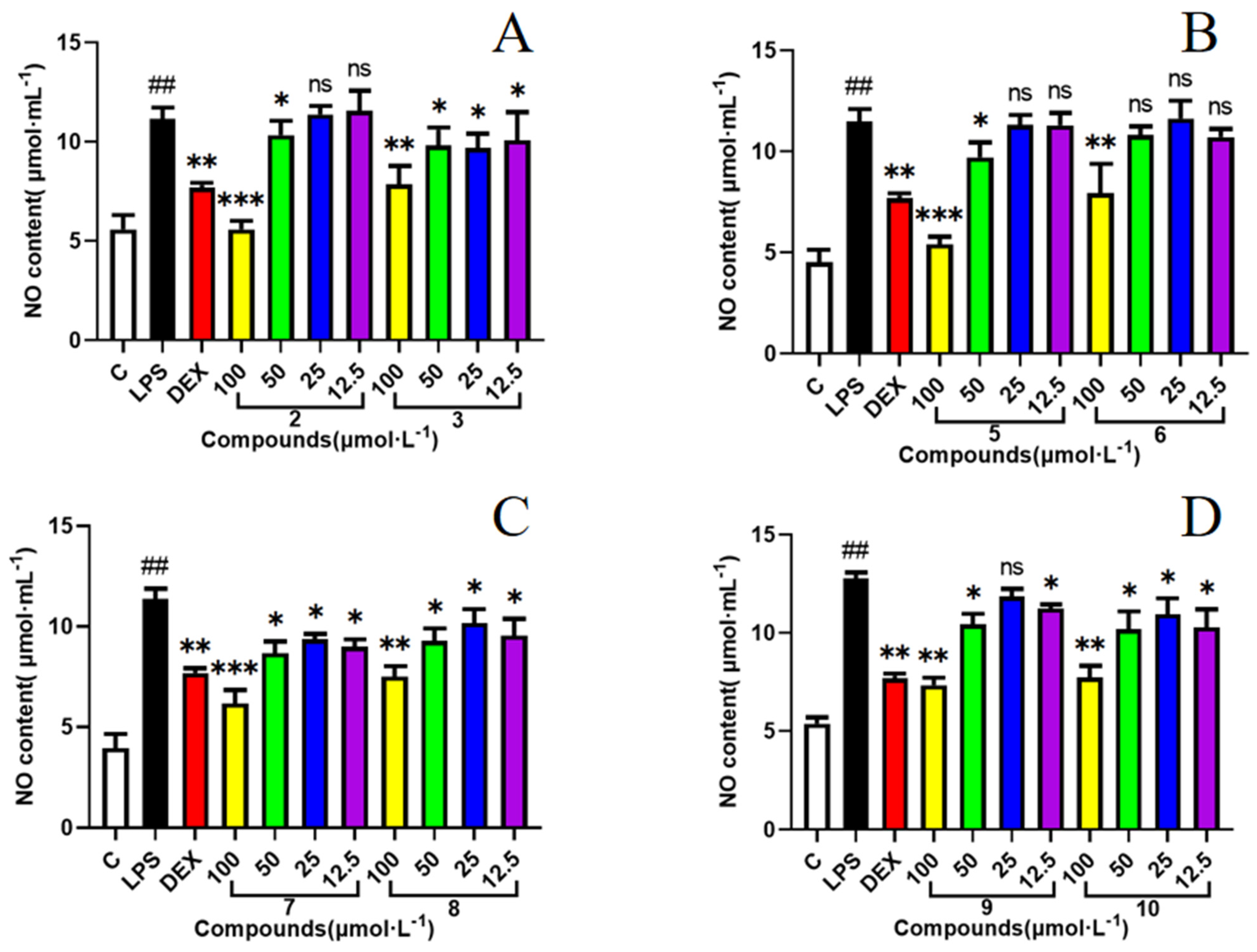 Molecules 29 02462 g006