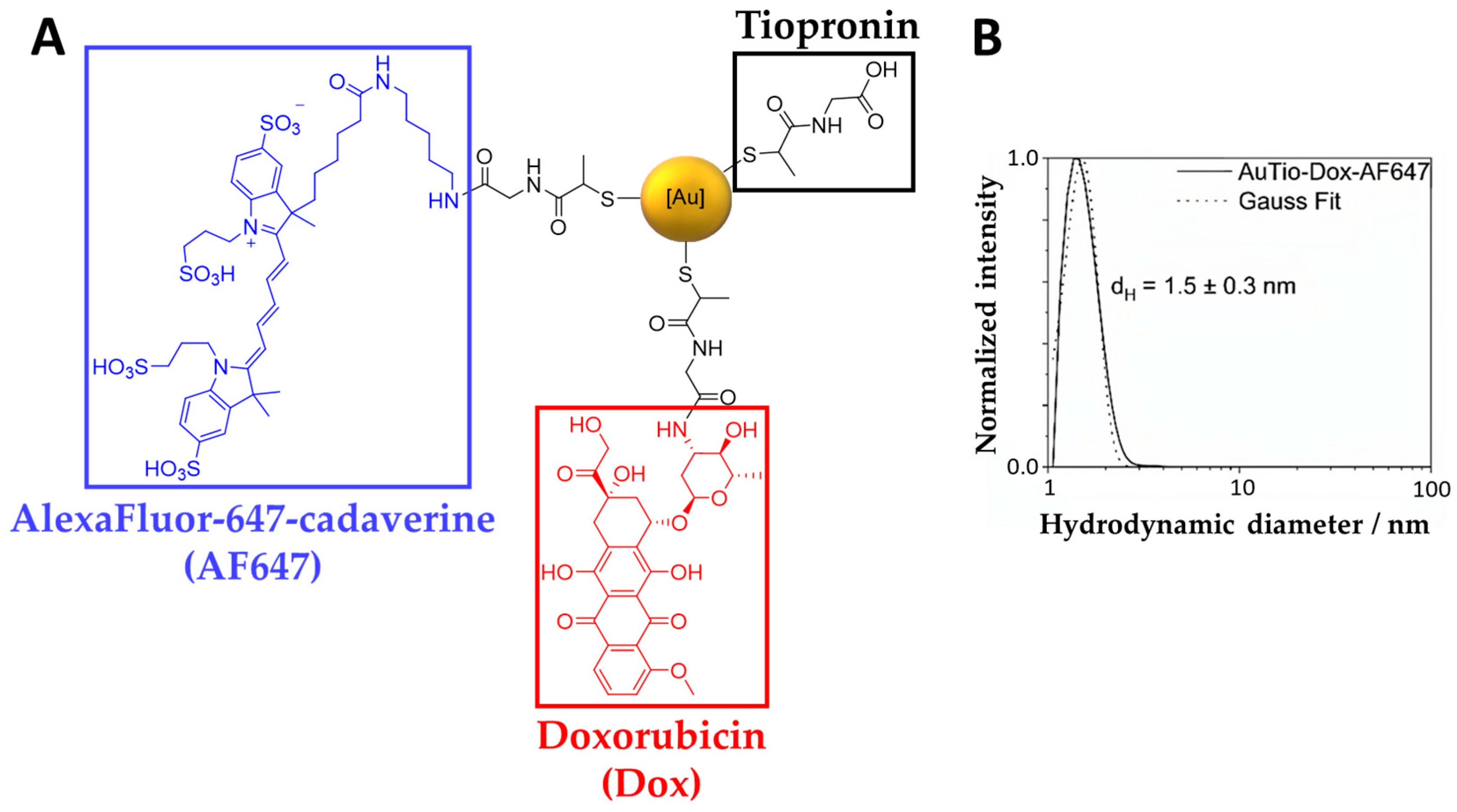 Molecules 29 02469 g001
