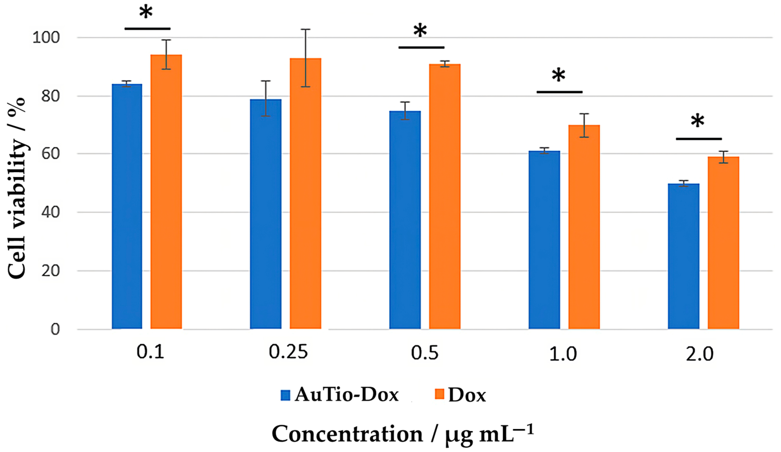 Molecules 29 02469 g003