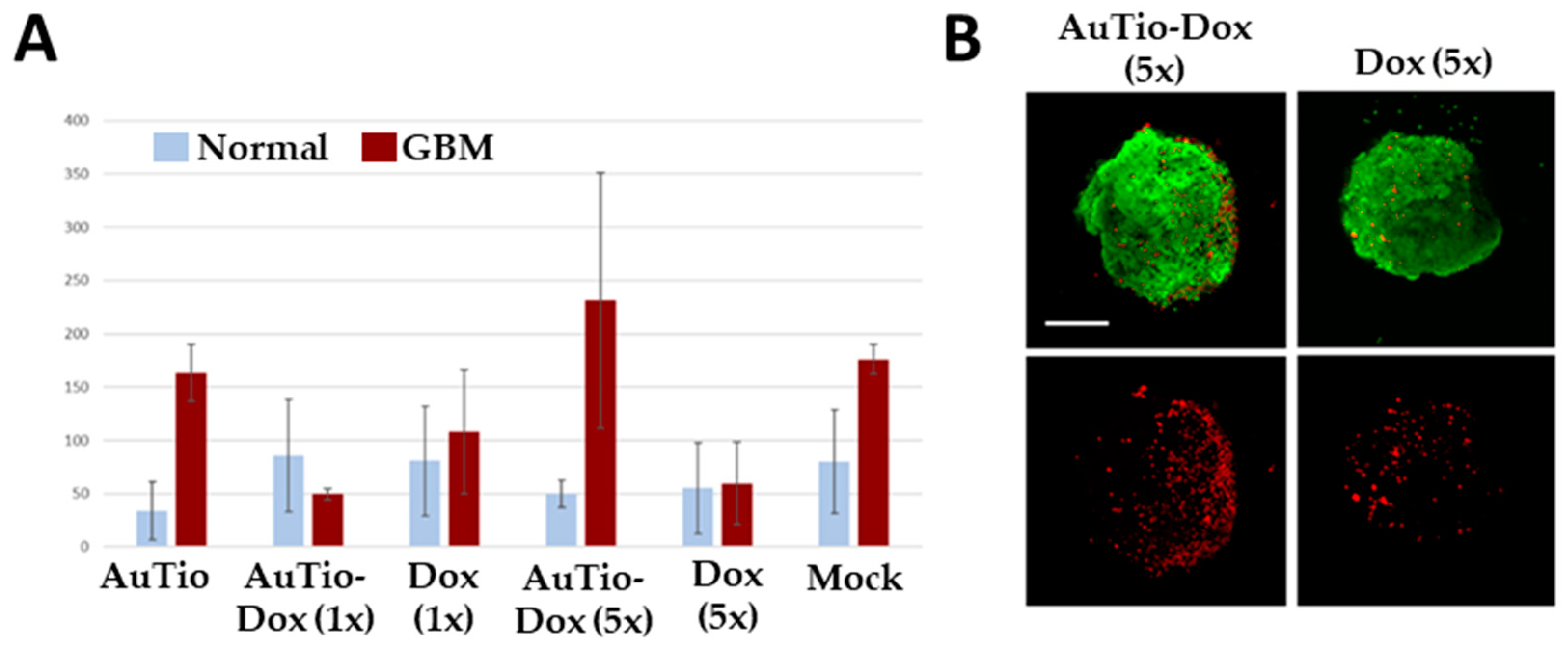 Molecules 29 02469 g007