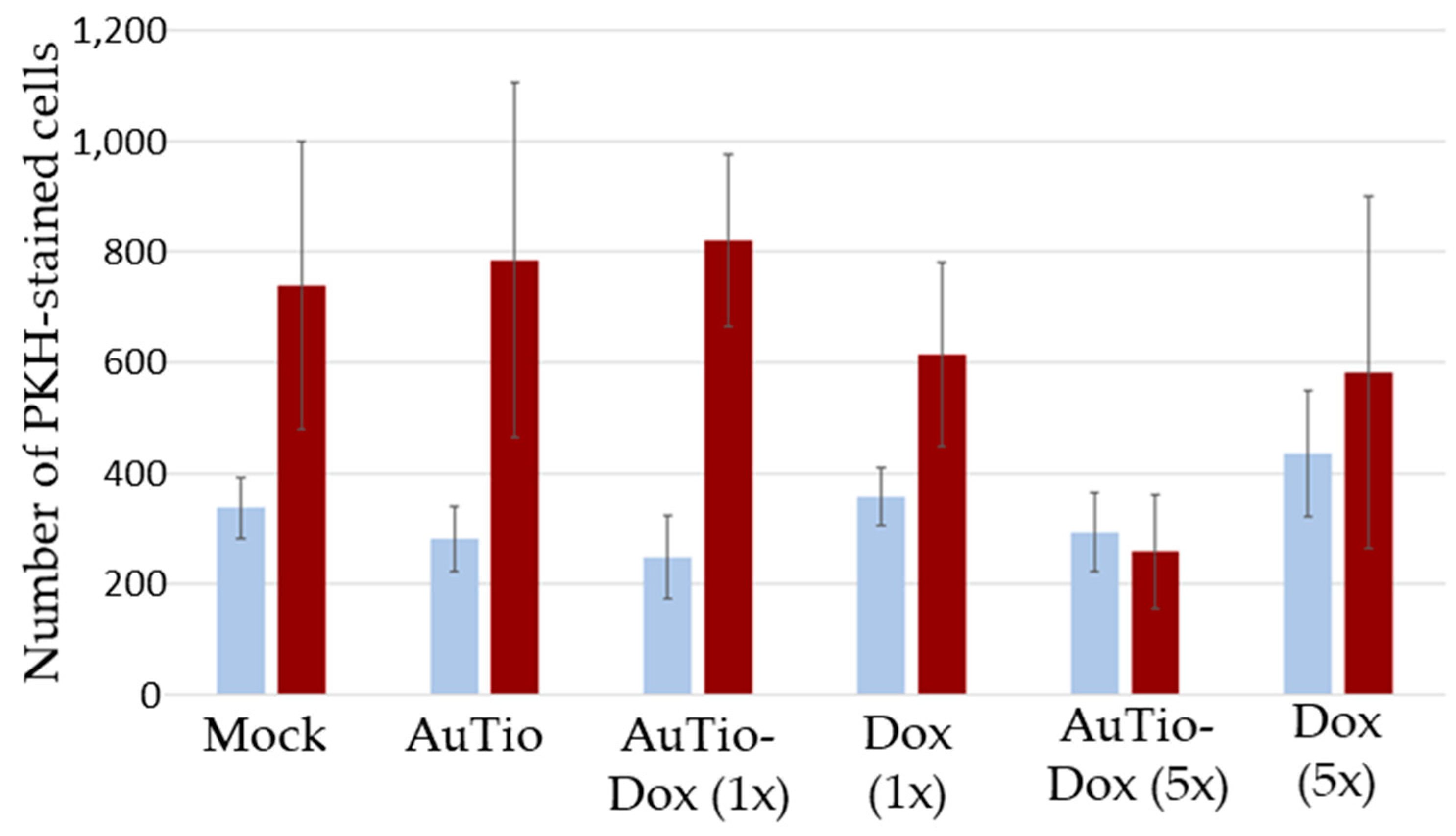 Molecules 29 02469 g011