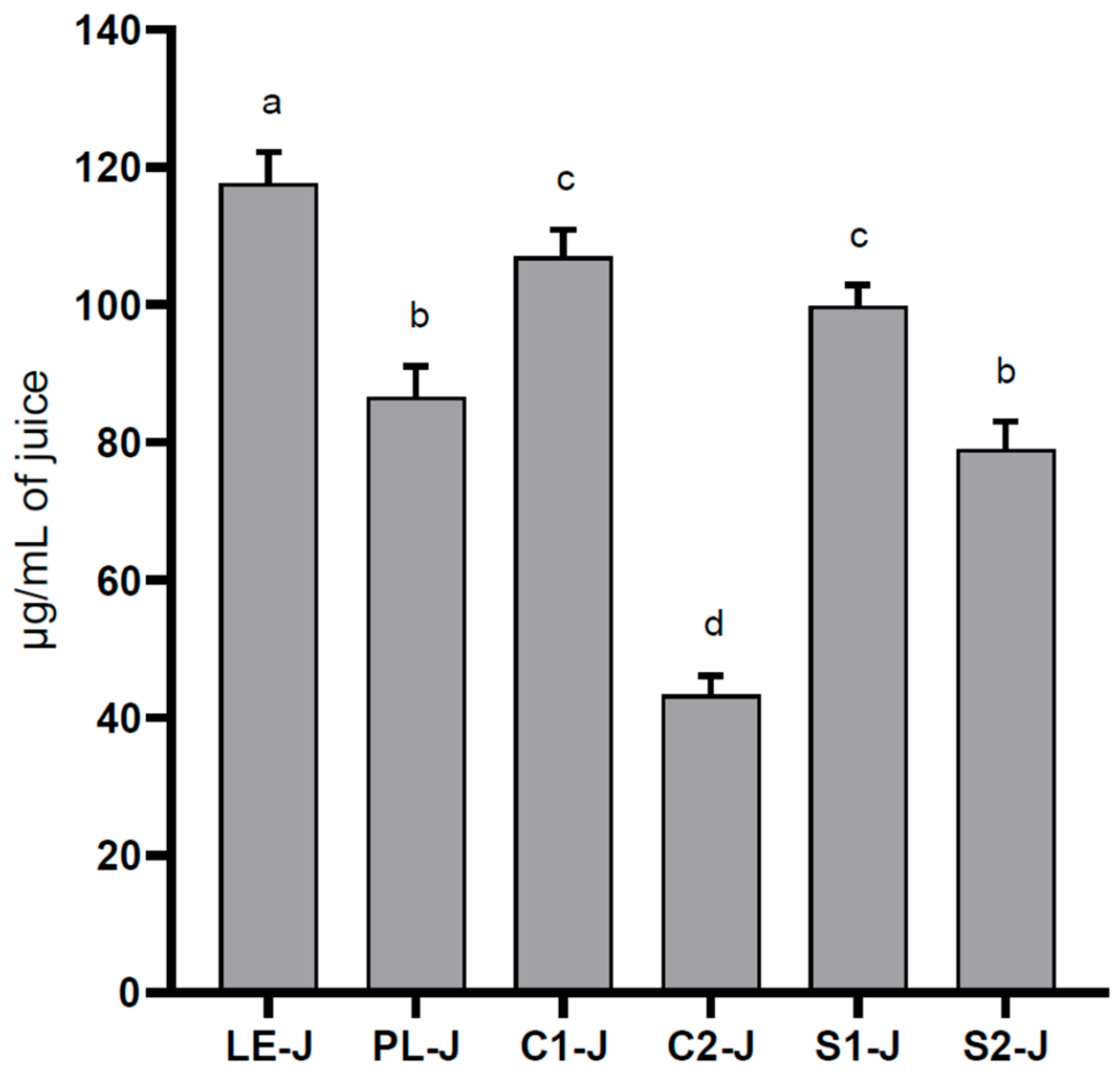 Molecules 29 02472 g003