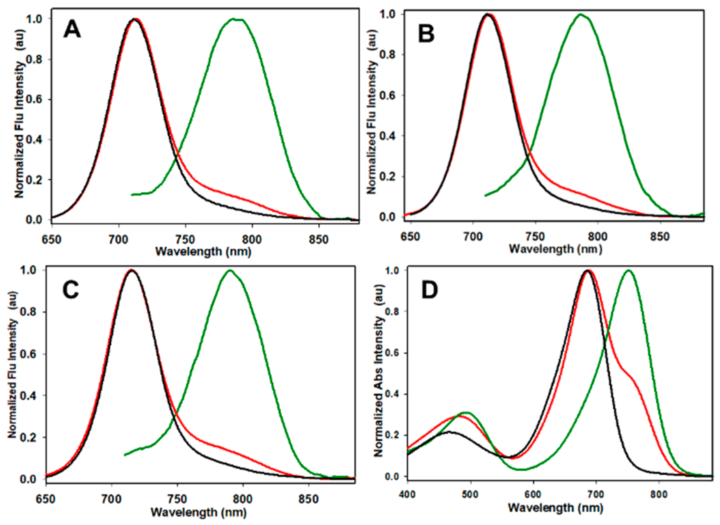 Molecules 29 02474 g003 Molecules 29 02474 g003