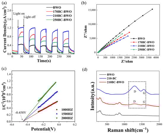 Molecules 29 02476 g006