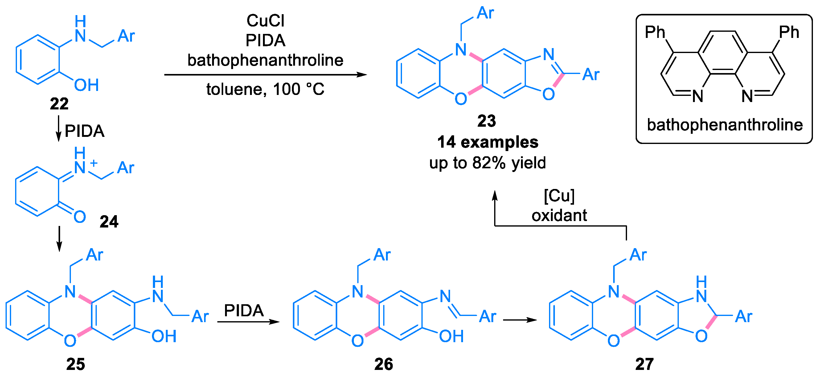 Molecules 29 02481 sch005