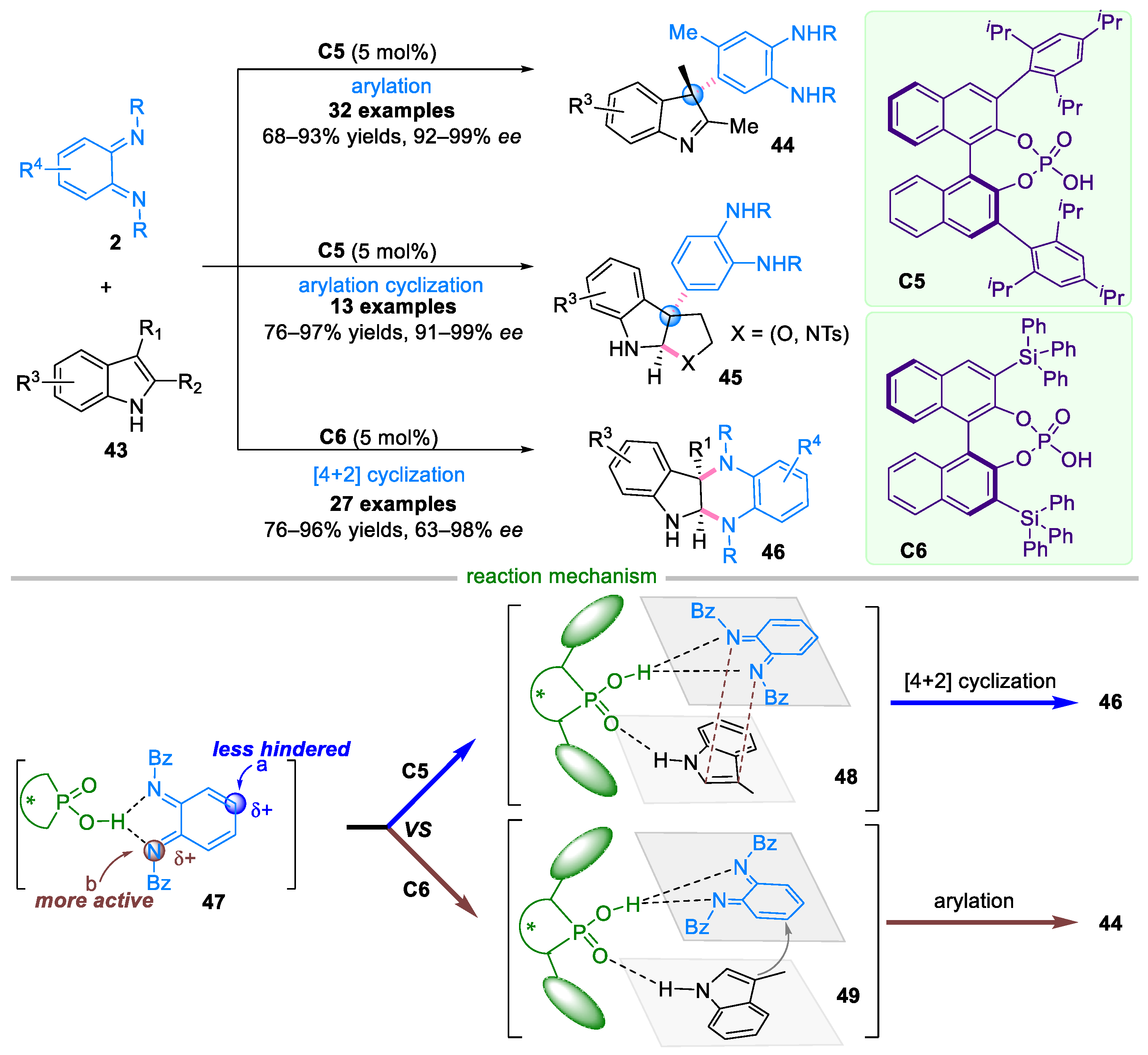 Molecules 29 02481 sch011