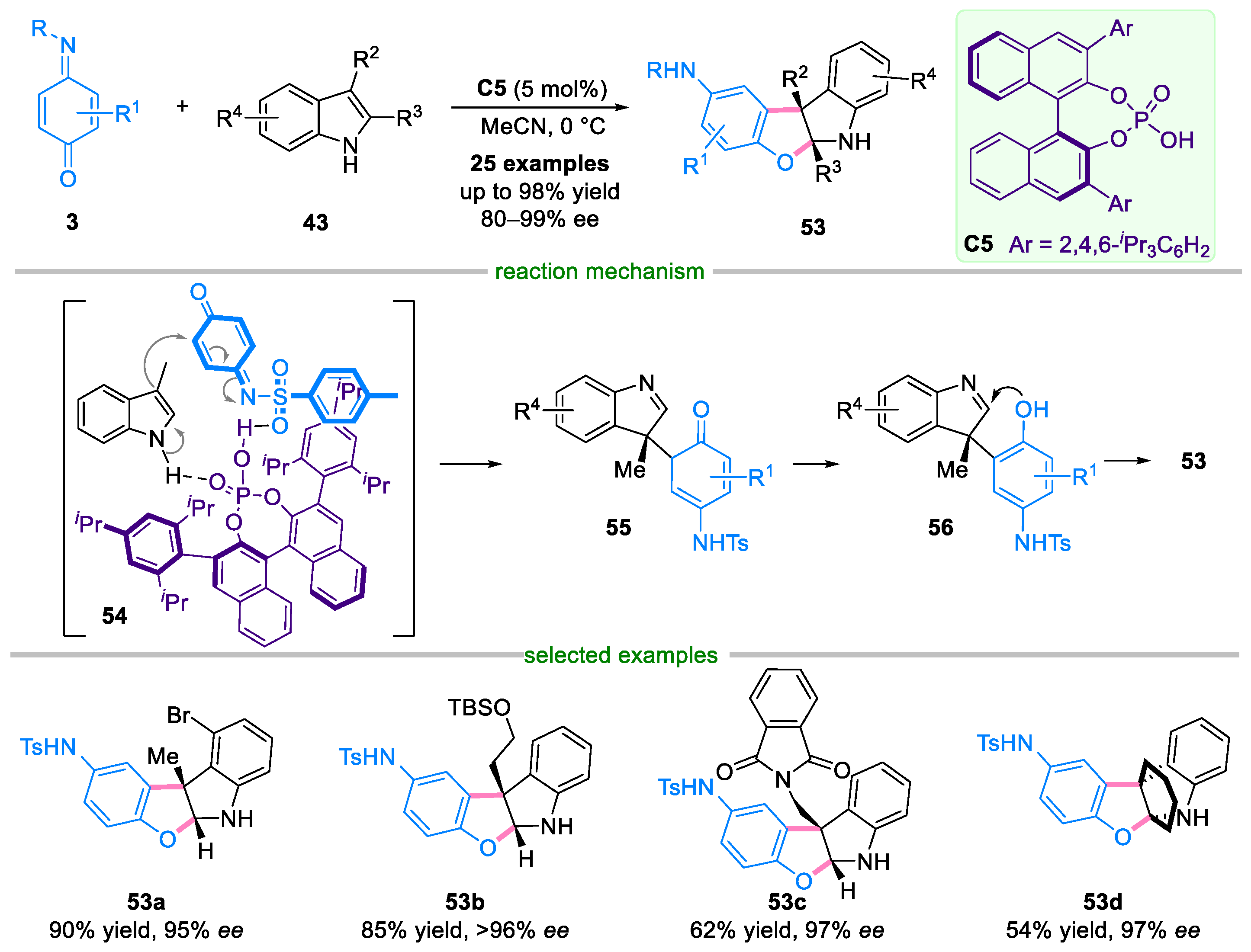 Molecules 29 02481 sch013