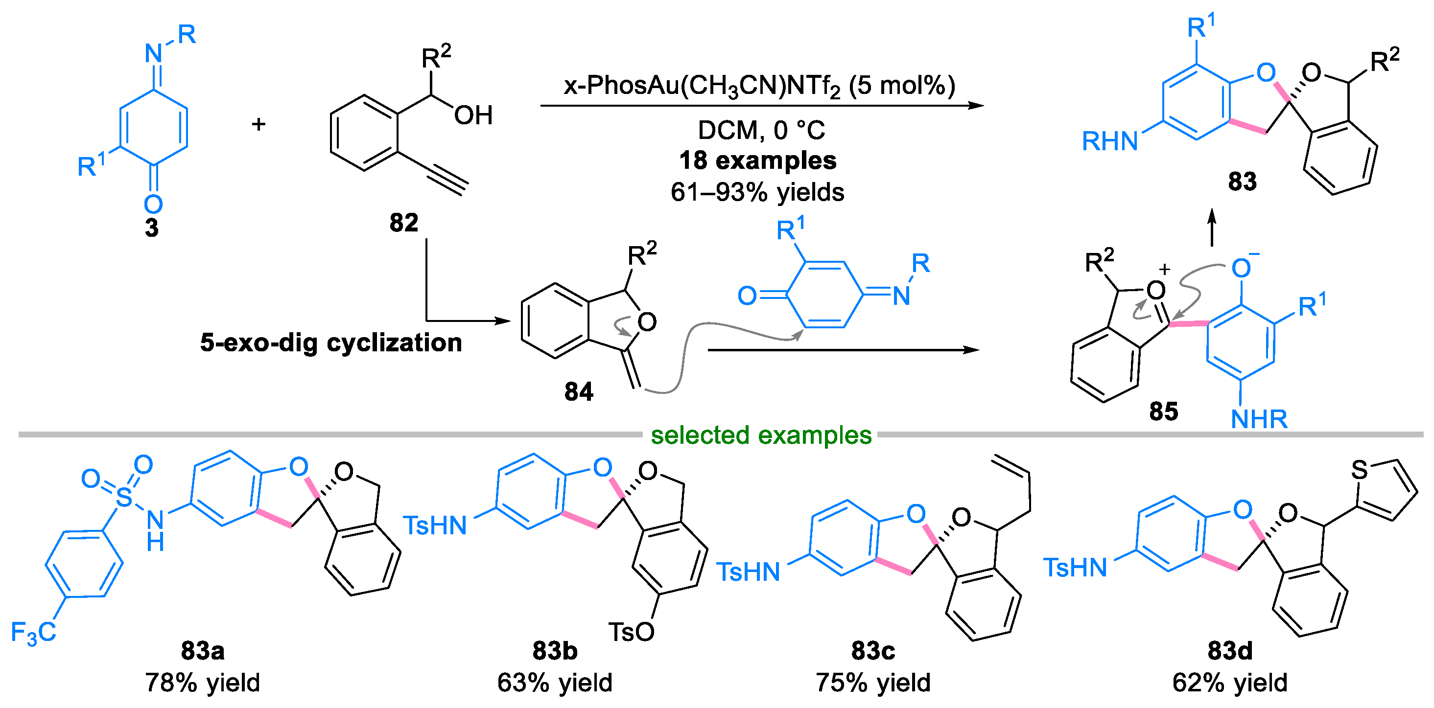 Molecules 29 02481 sch018