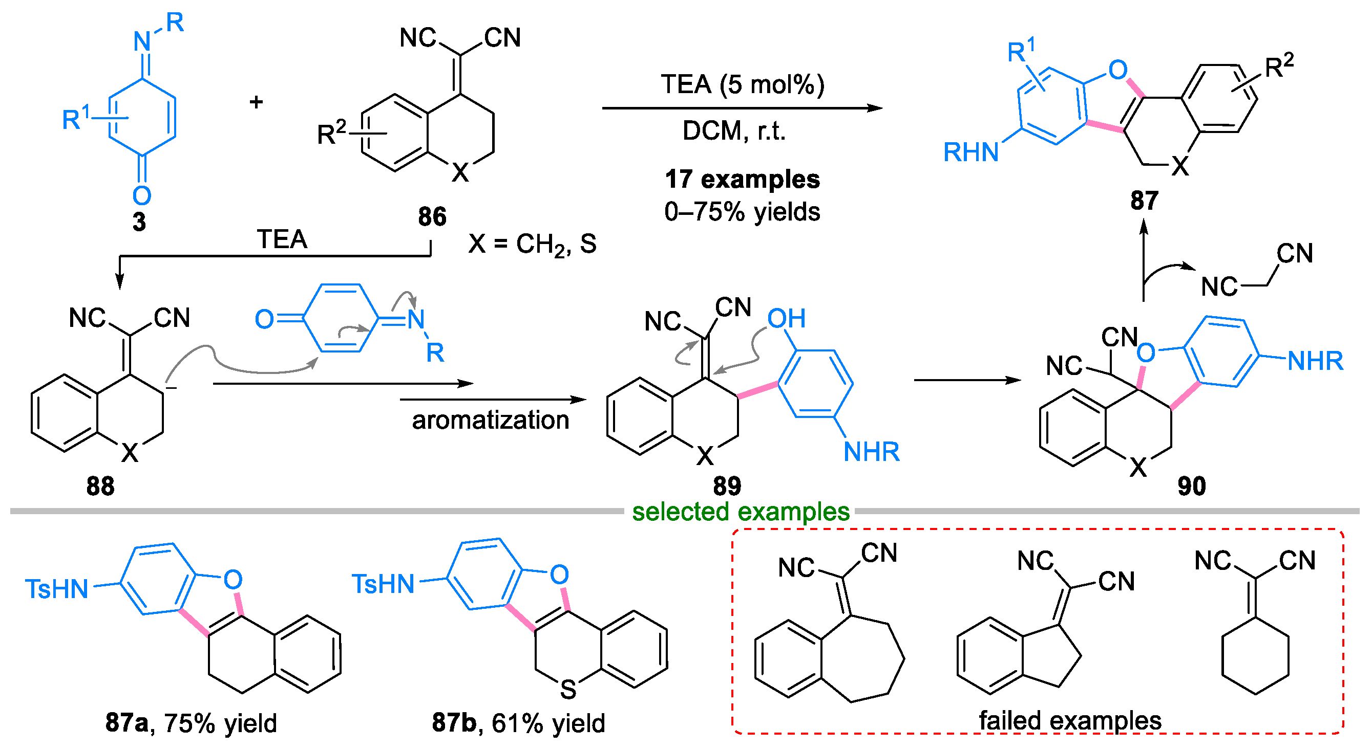 Molecules 29 02481 sch019