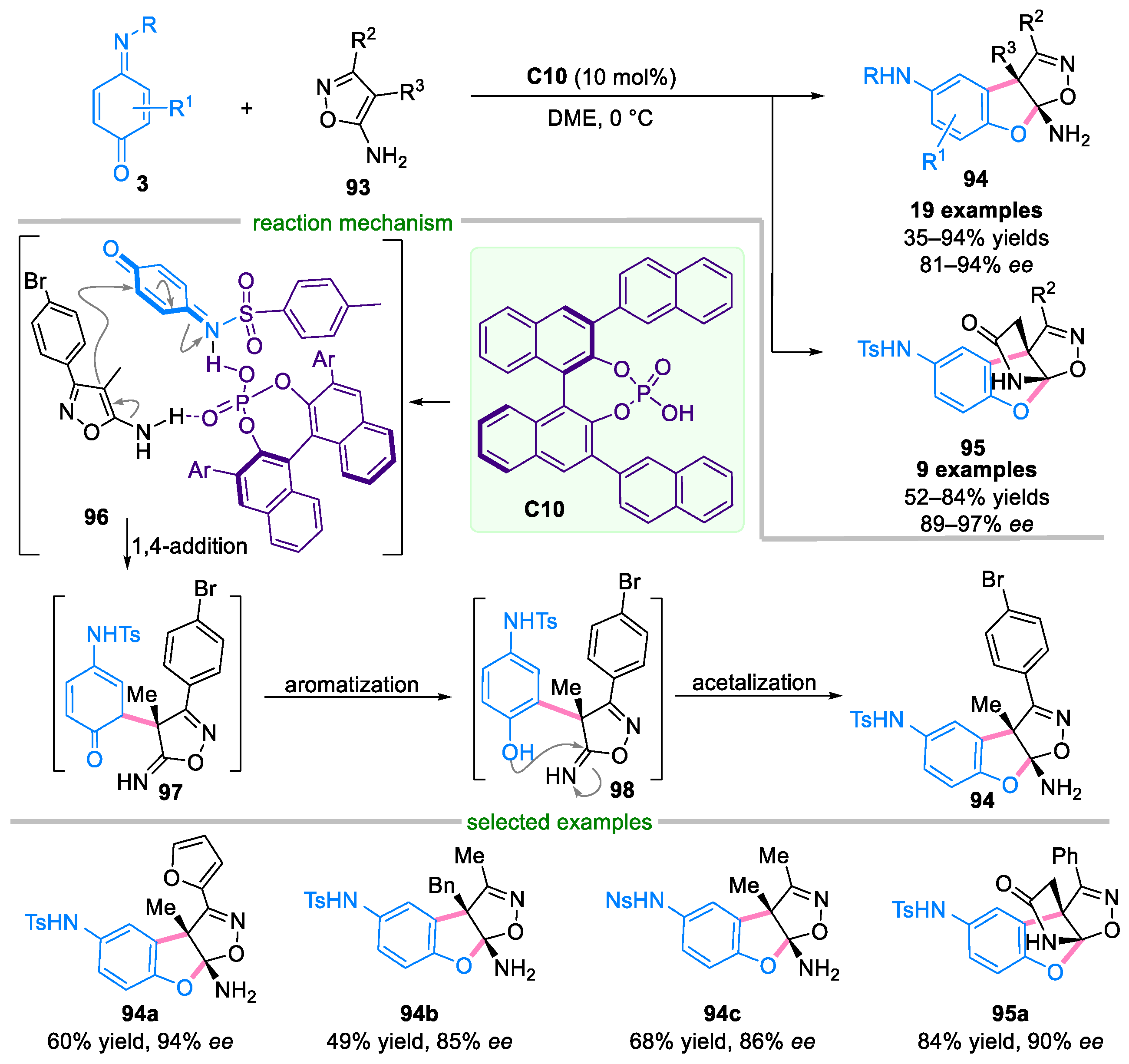 Molecules 29 02481 sch021