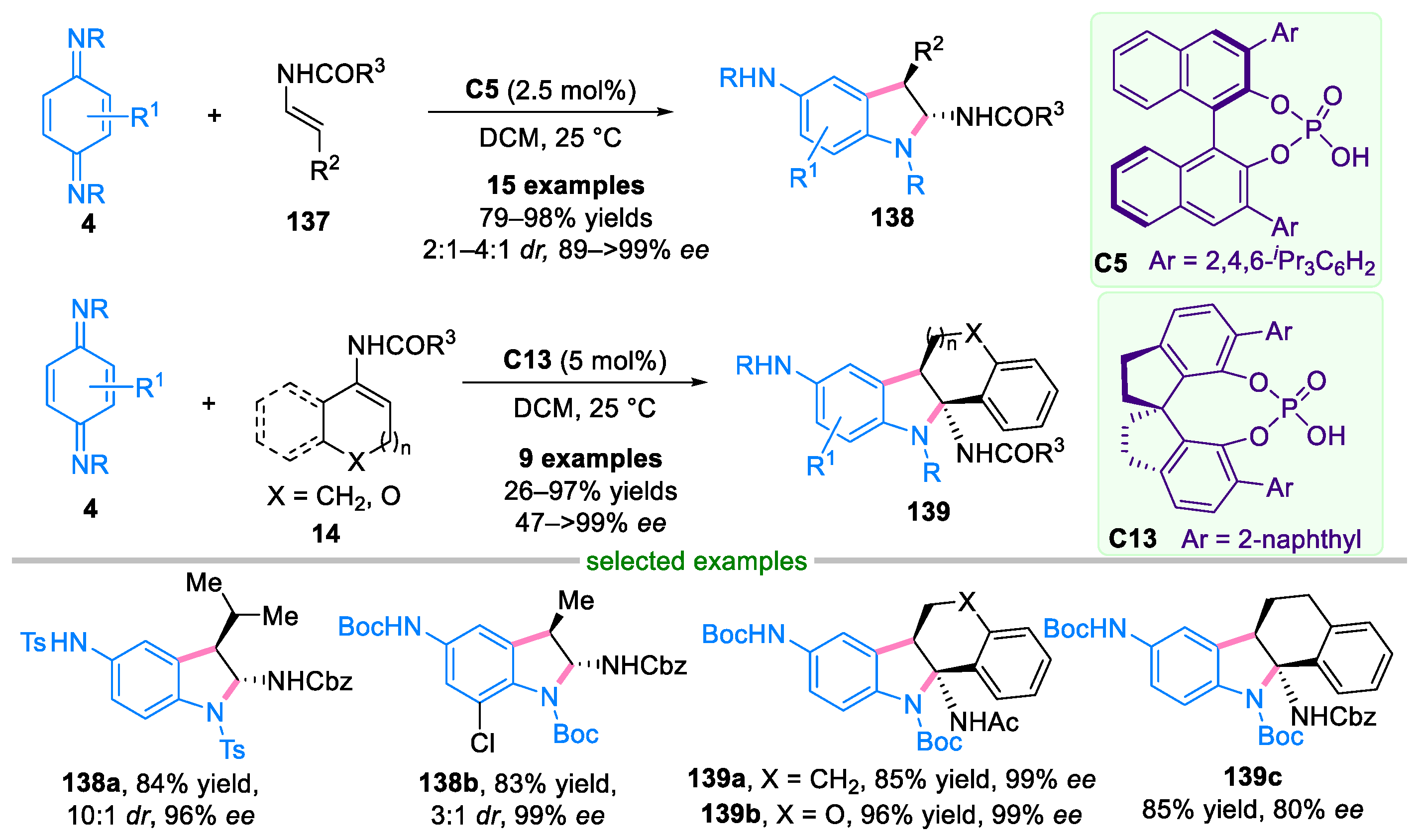 Molecules 29 02481 sch029