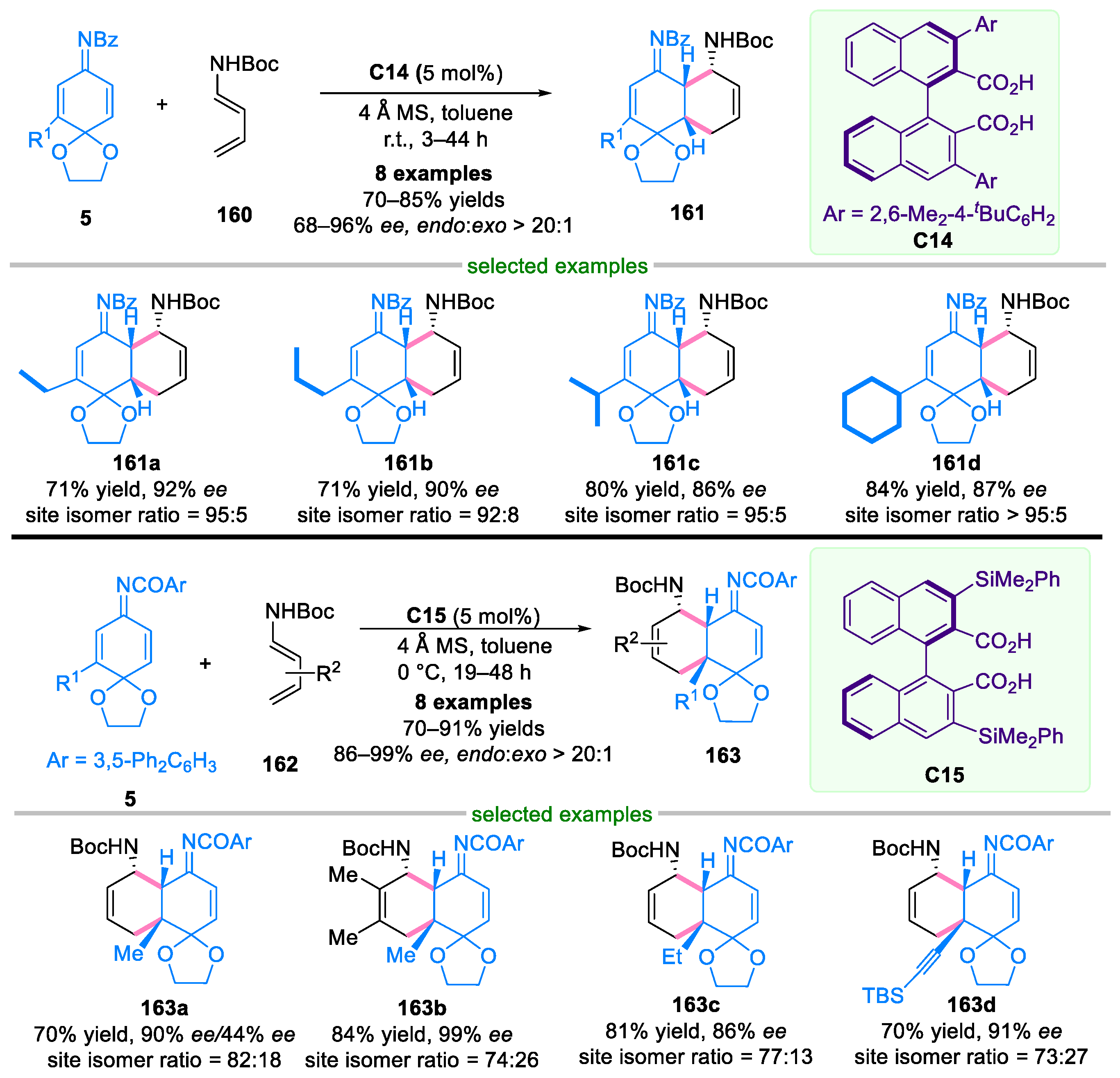 Molecules 29 02481 sch034
