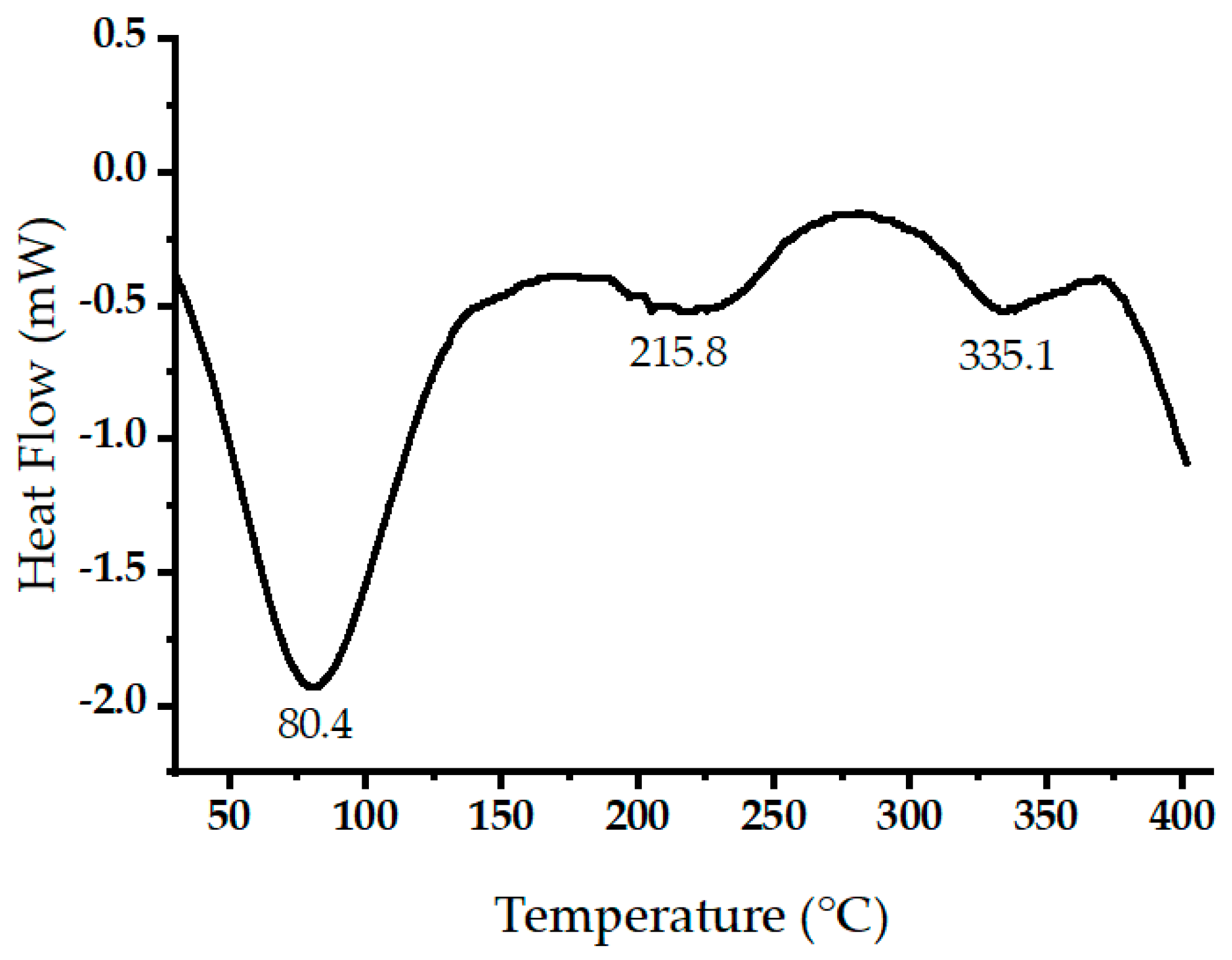 Molecules 29 02489 g006