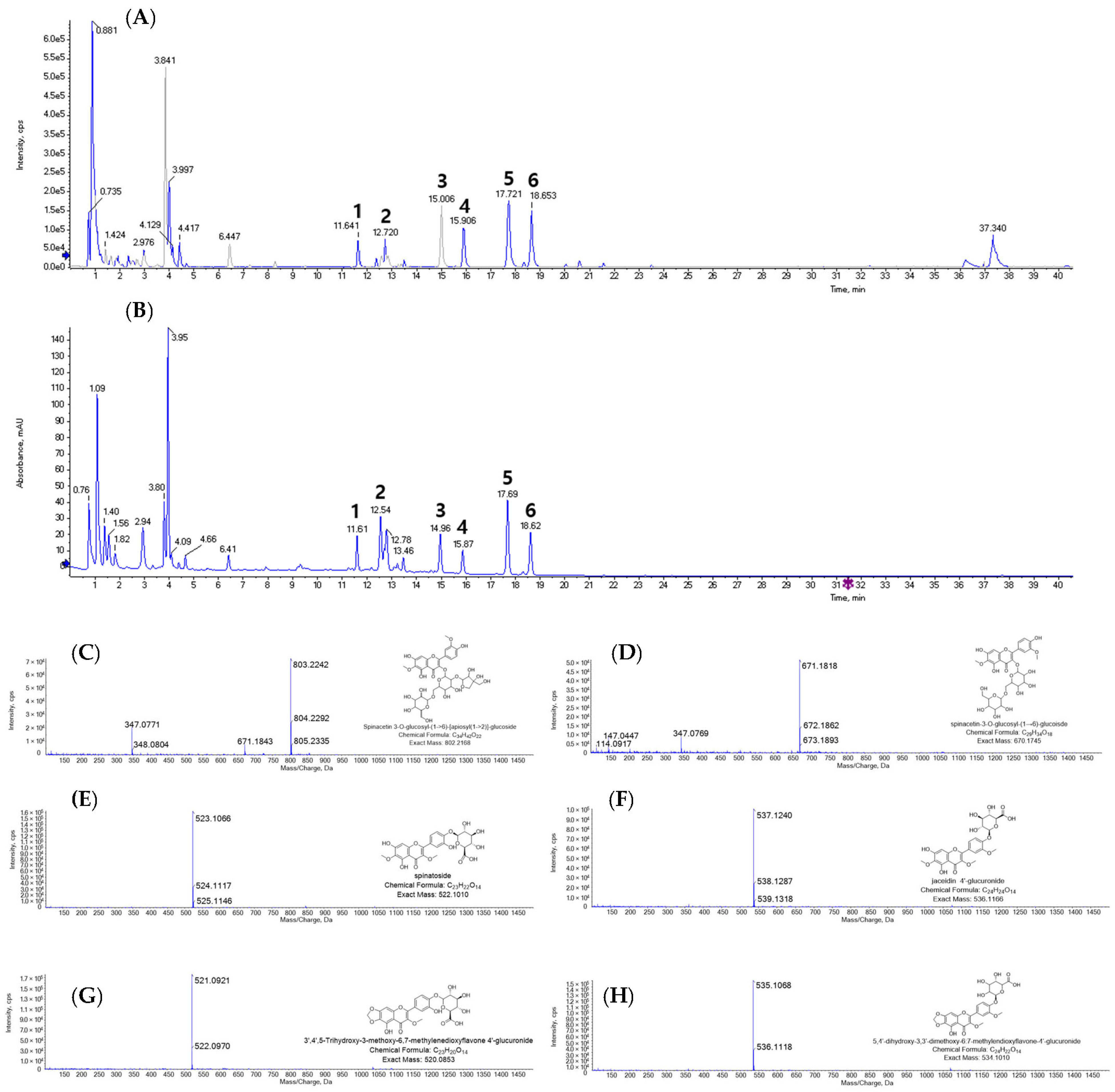 Molecules 29 02494 g001