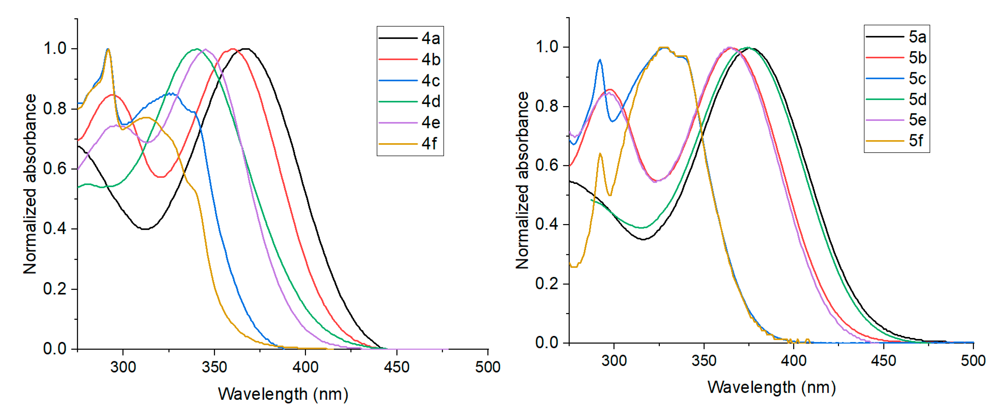 Molecules 29 02497 g004
