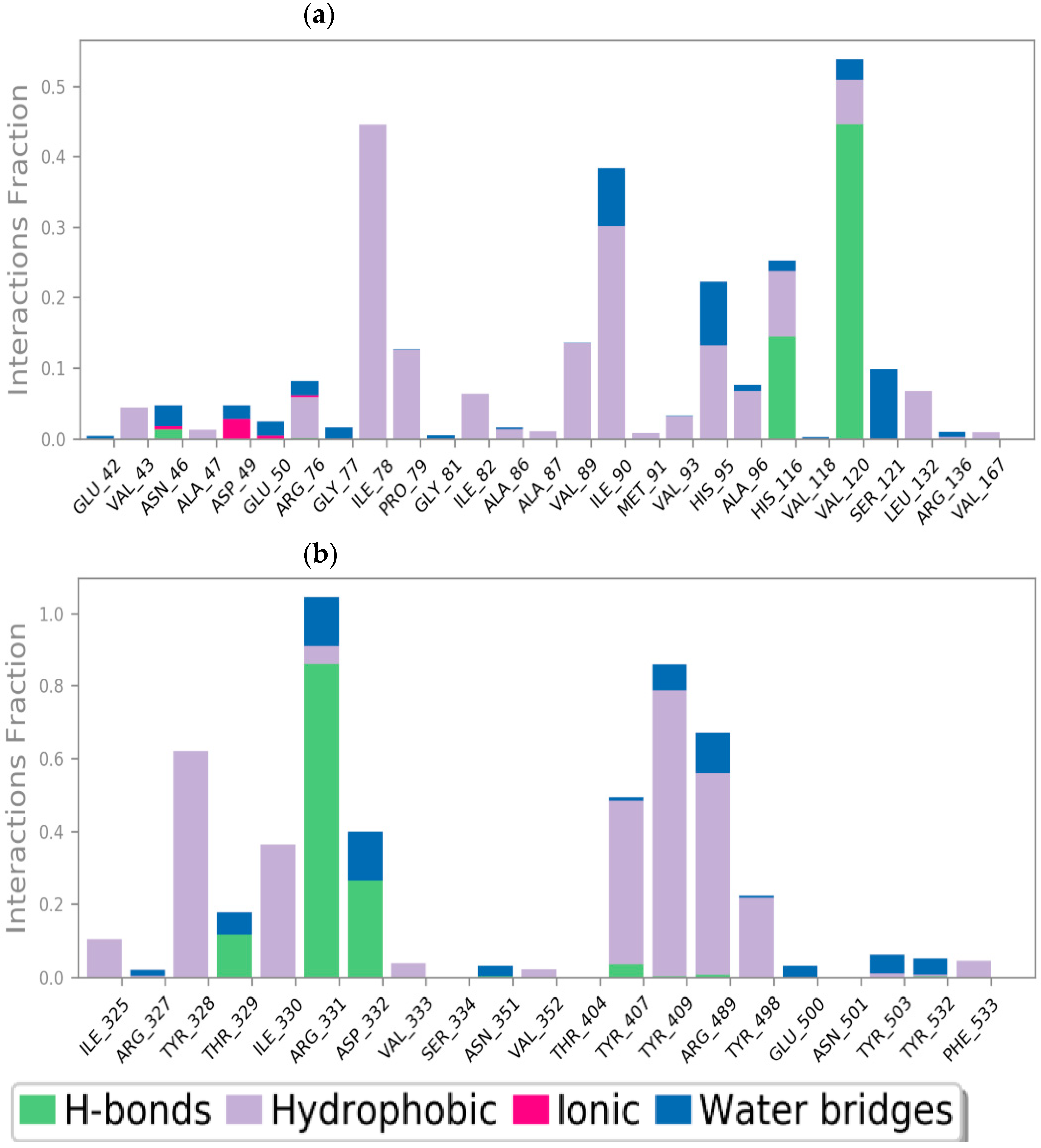 Molecules 29 02510 g010