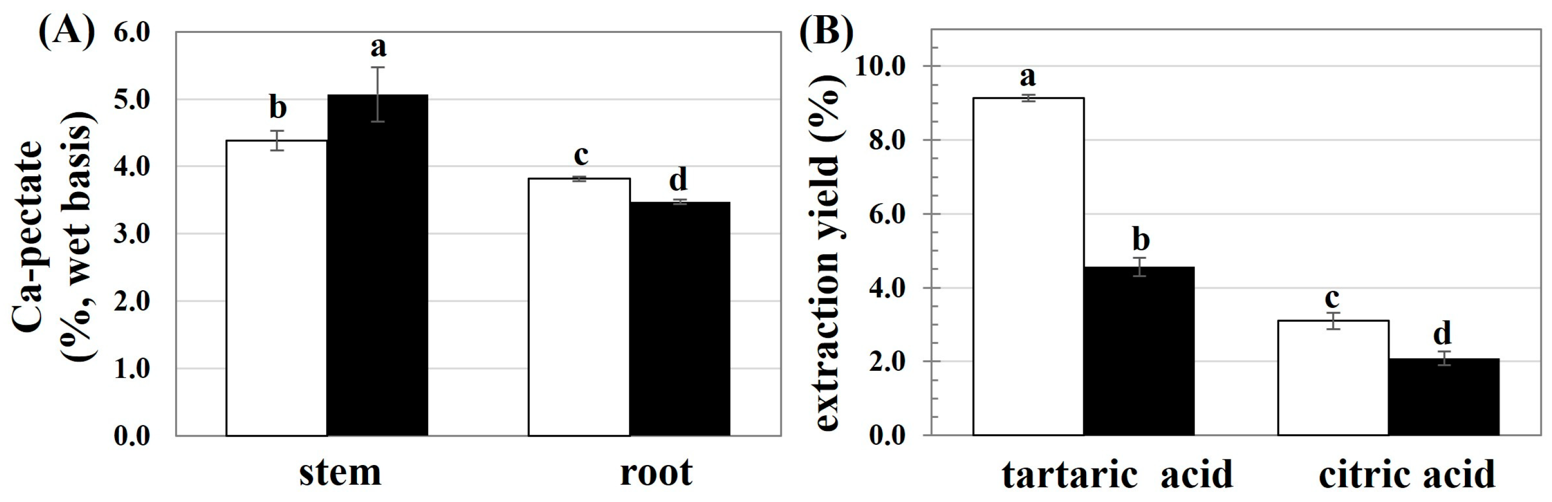 Molecules 29 02511 g001
