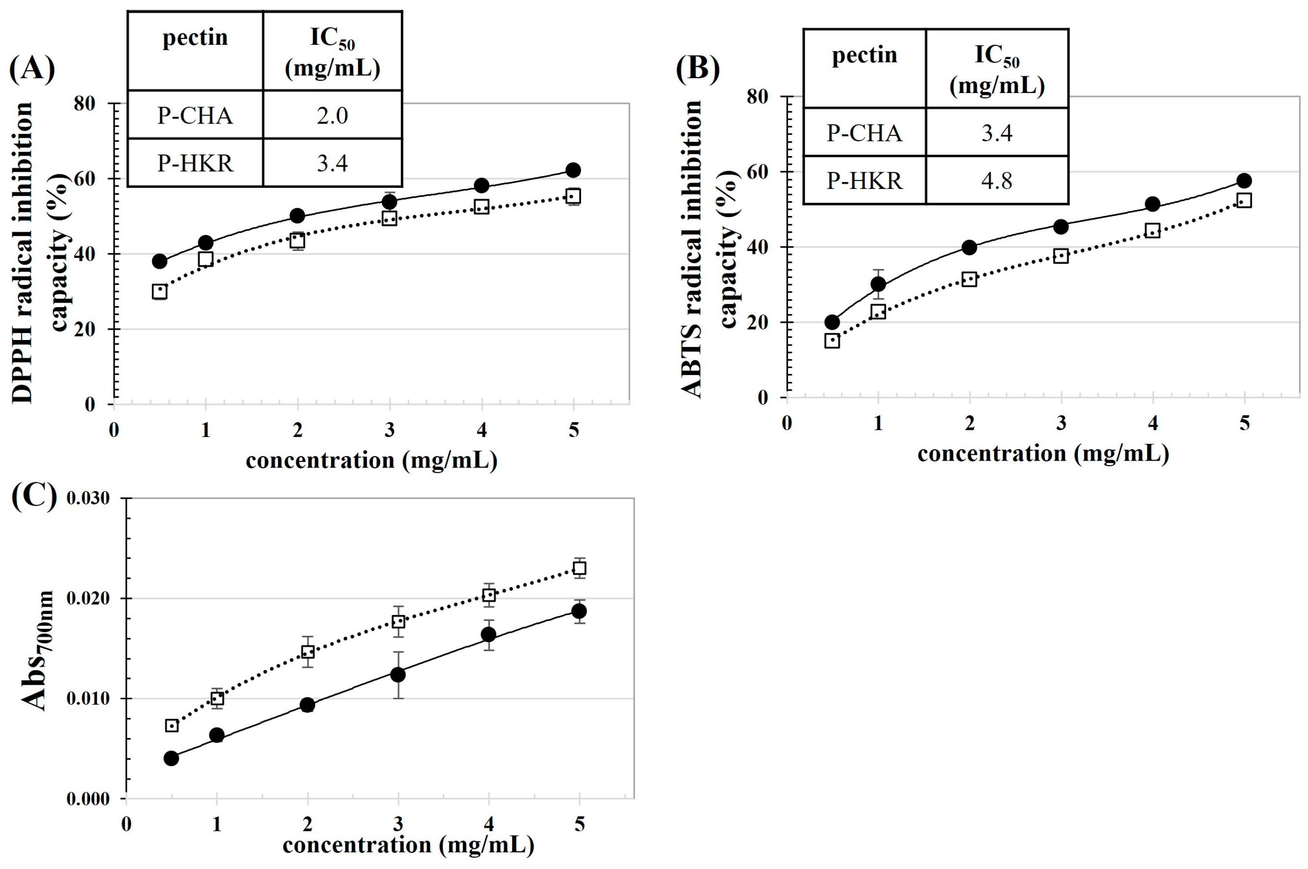 Molecules 29 02511 g004