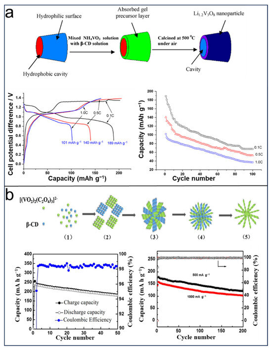 Molecules 29 02522 g005