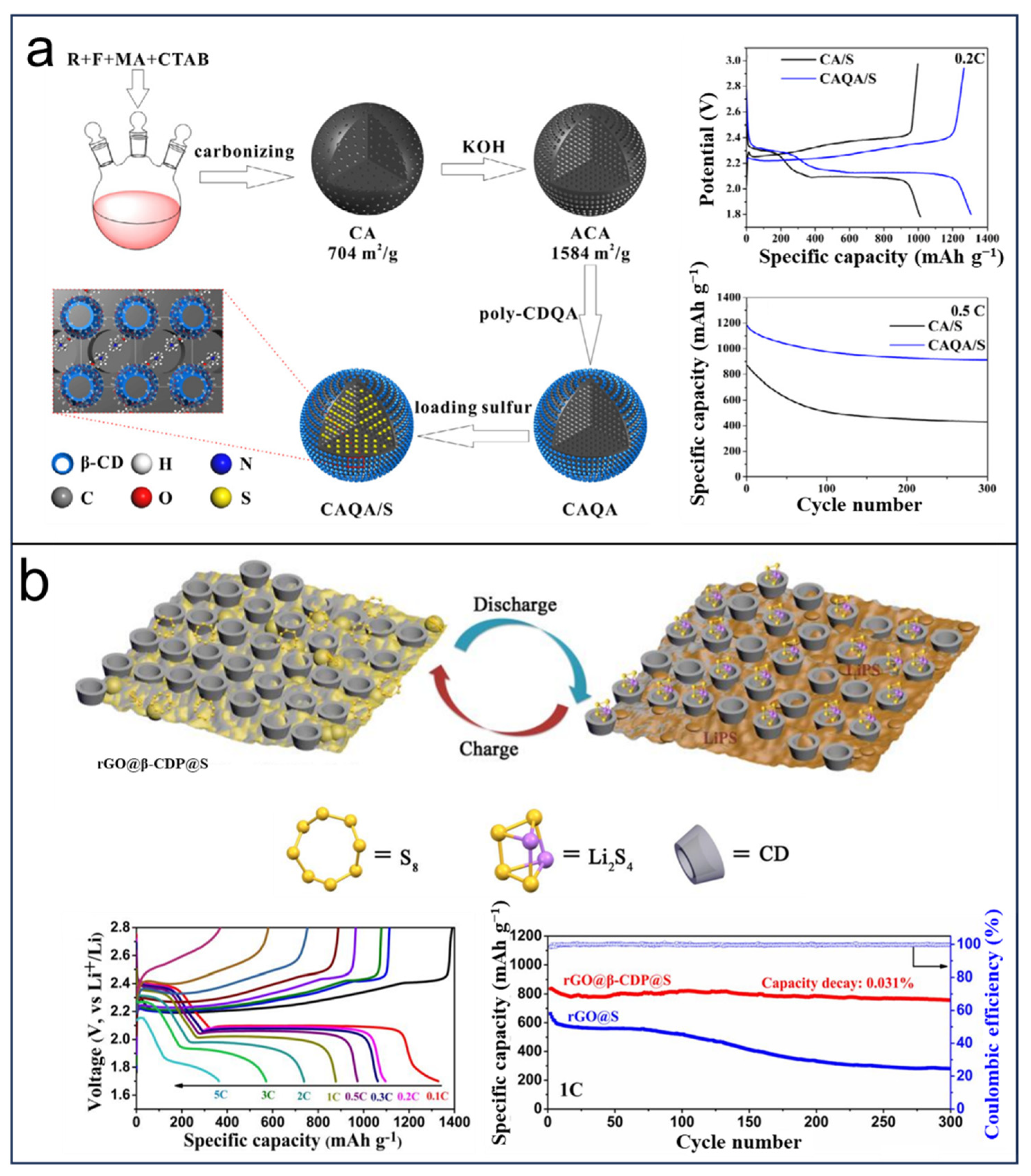 Molecules 29 02522 g006