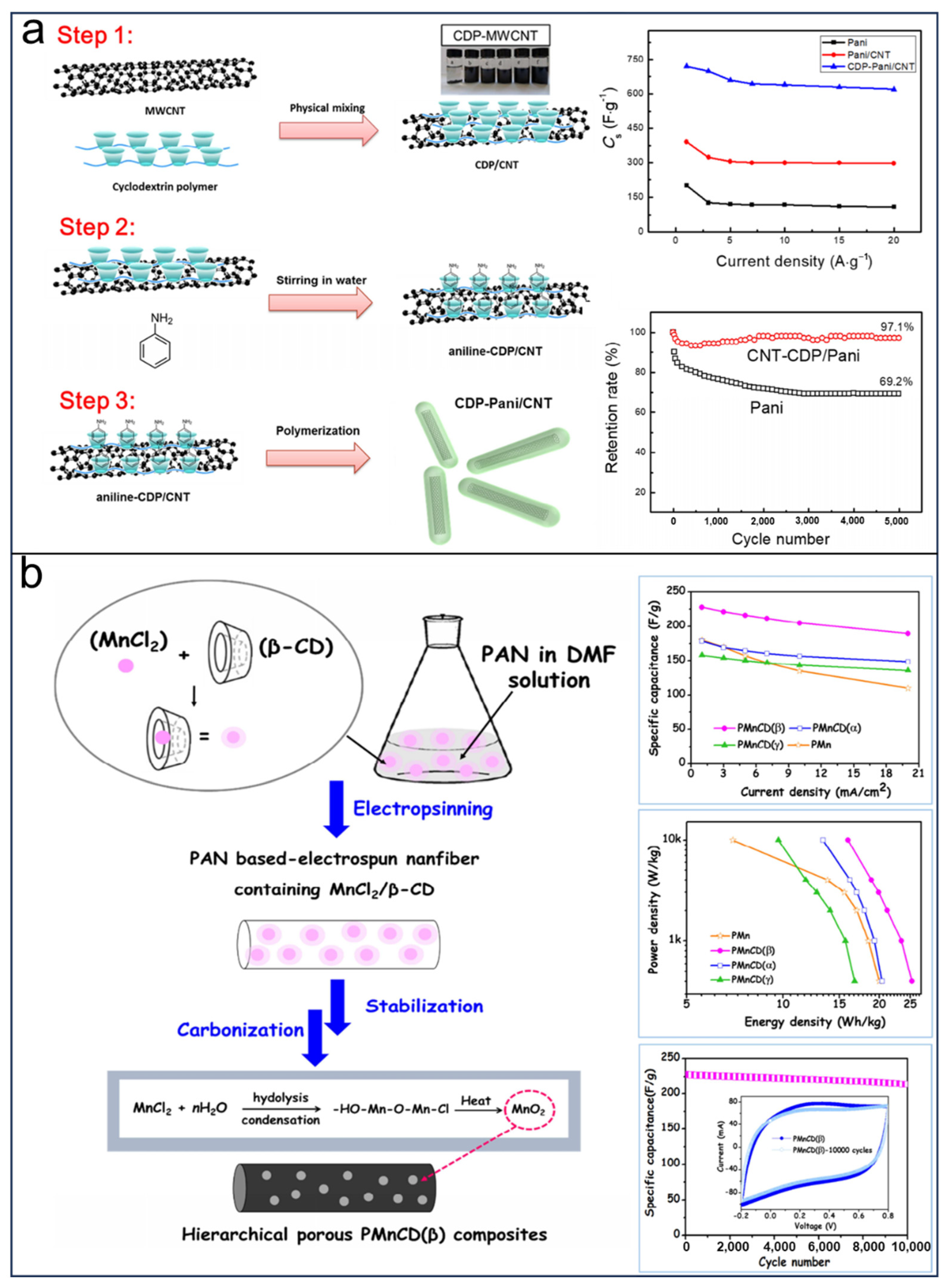 Molecules 29 02522 g010