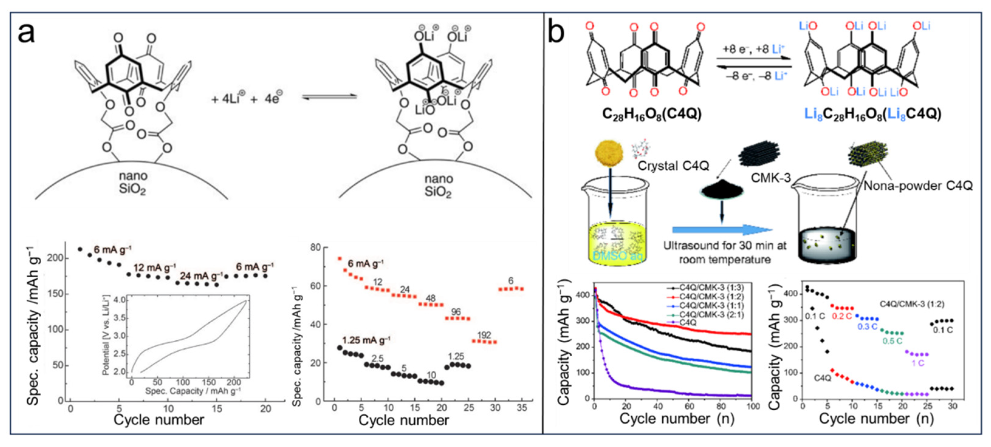 Molecules 29 02522 g012
