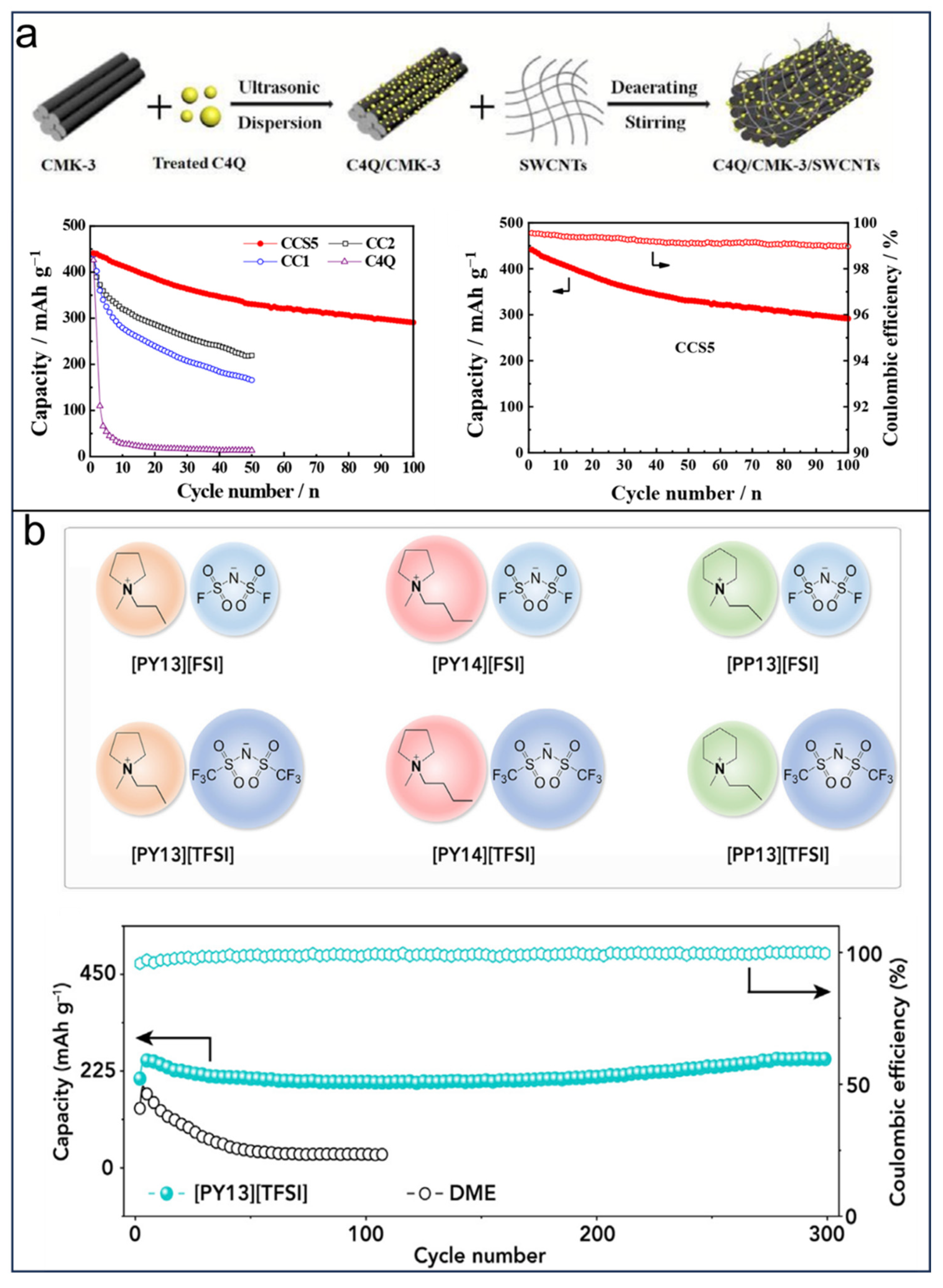 Molecules 29 02522 g013