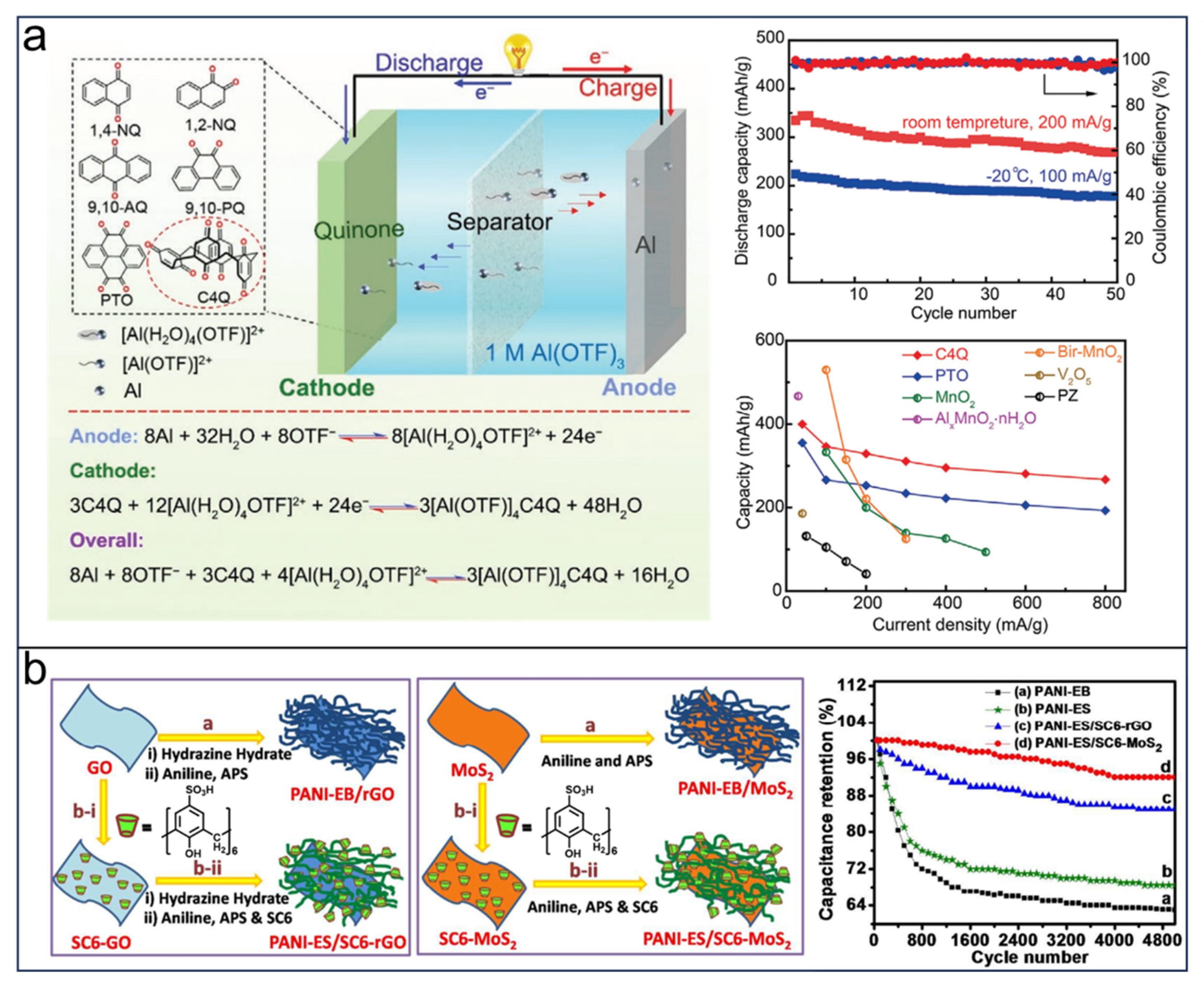 Molecules 29 02522 g014