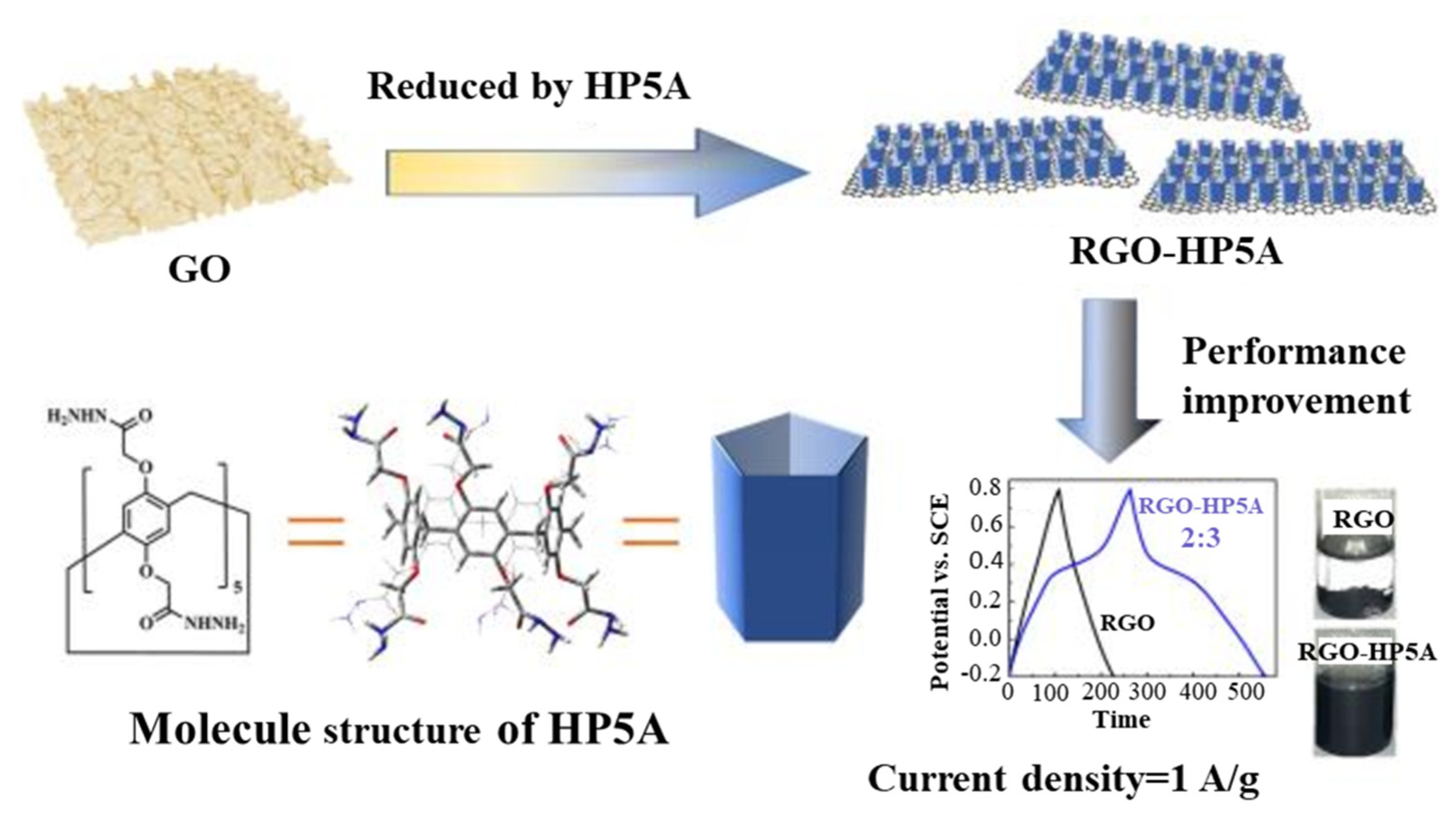 Molecules 29 02522 g017