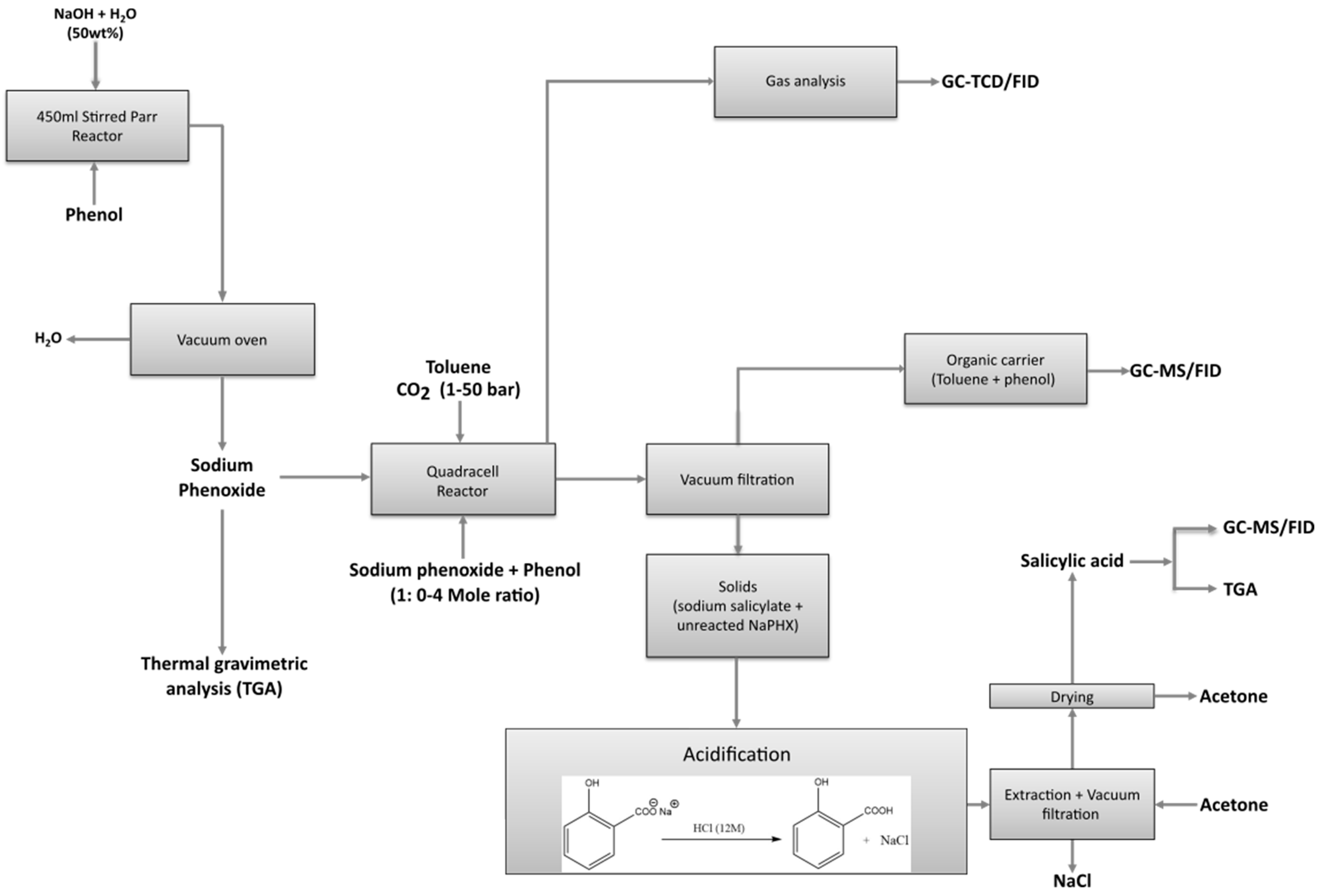 Molecules 29 02527 g001