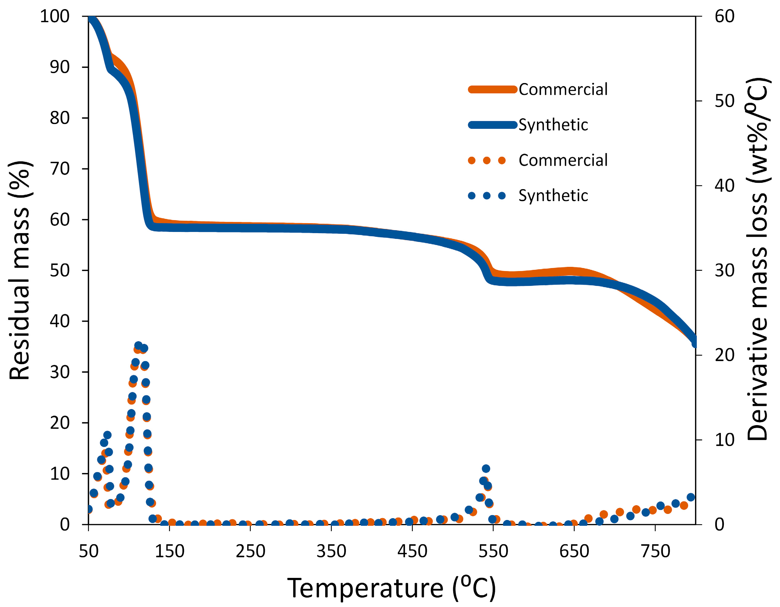 Molecules 29 02527 g002