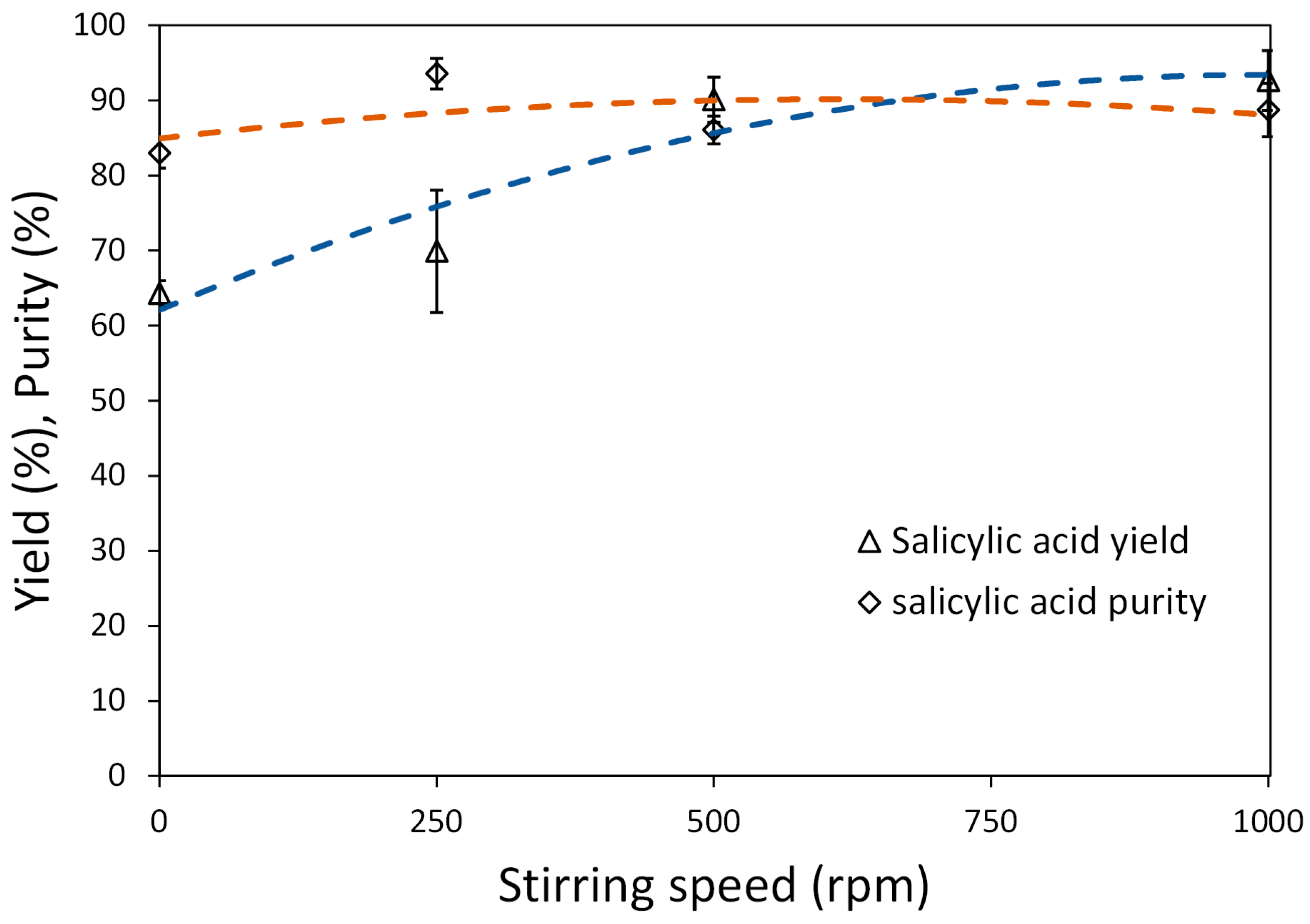 Molecules 29 02527 g007